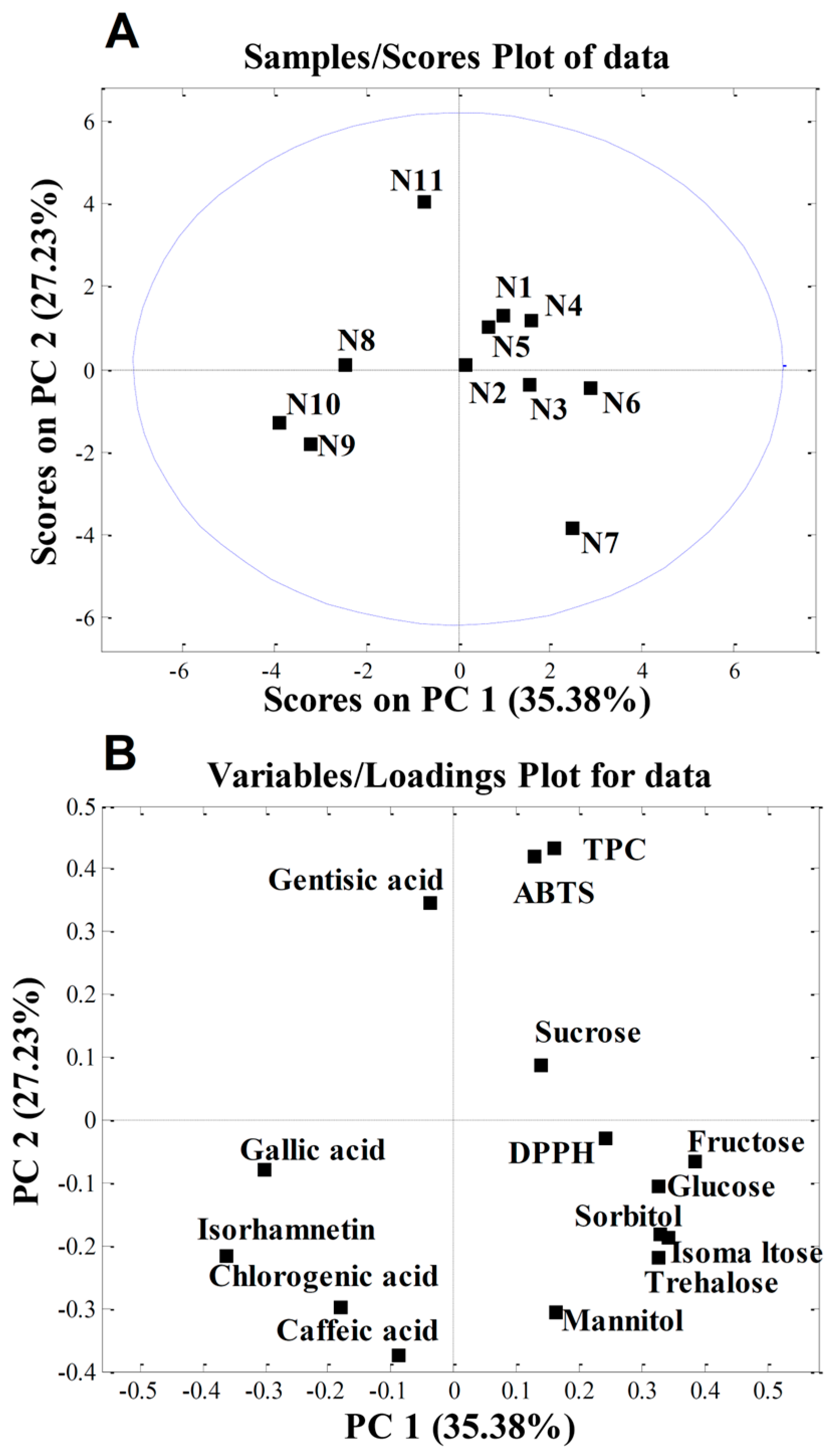 Antioxidants 15 00103 g003 Antioxidants 15 00103 g003