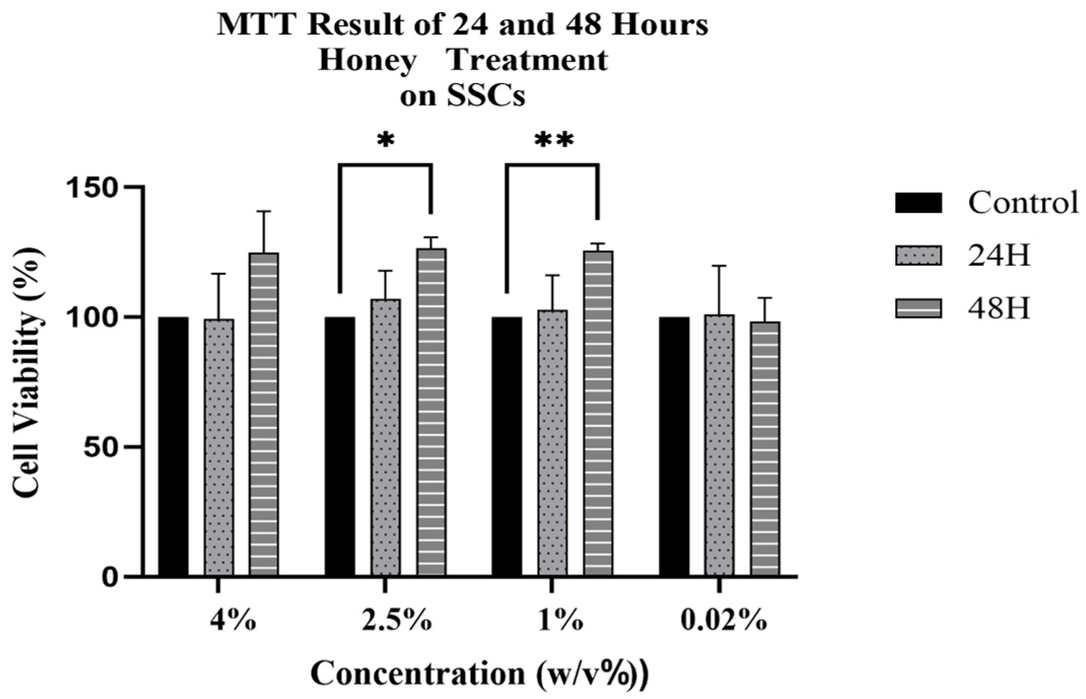 Antioxidants 15 00115 g003