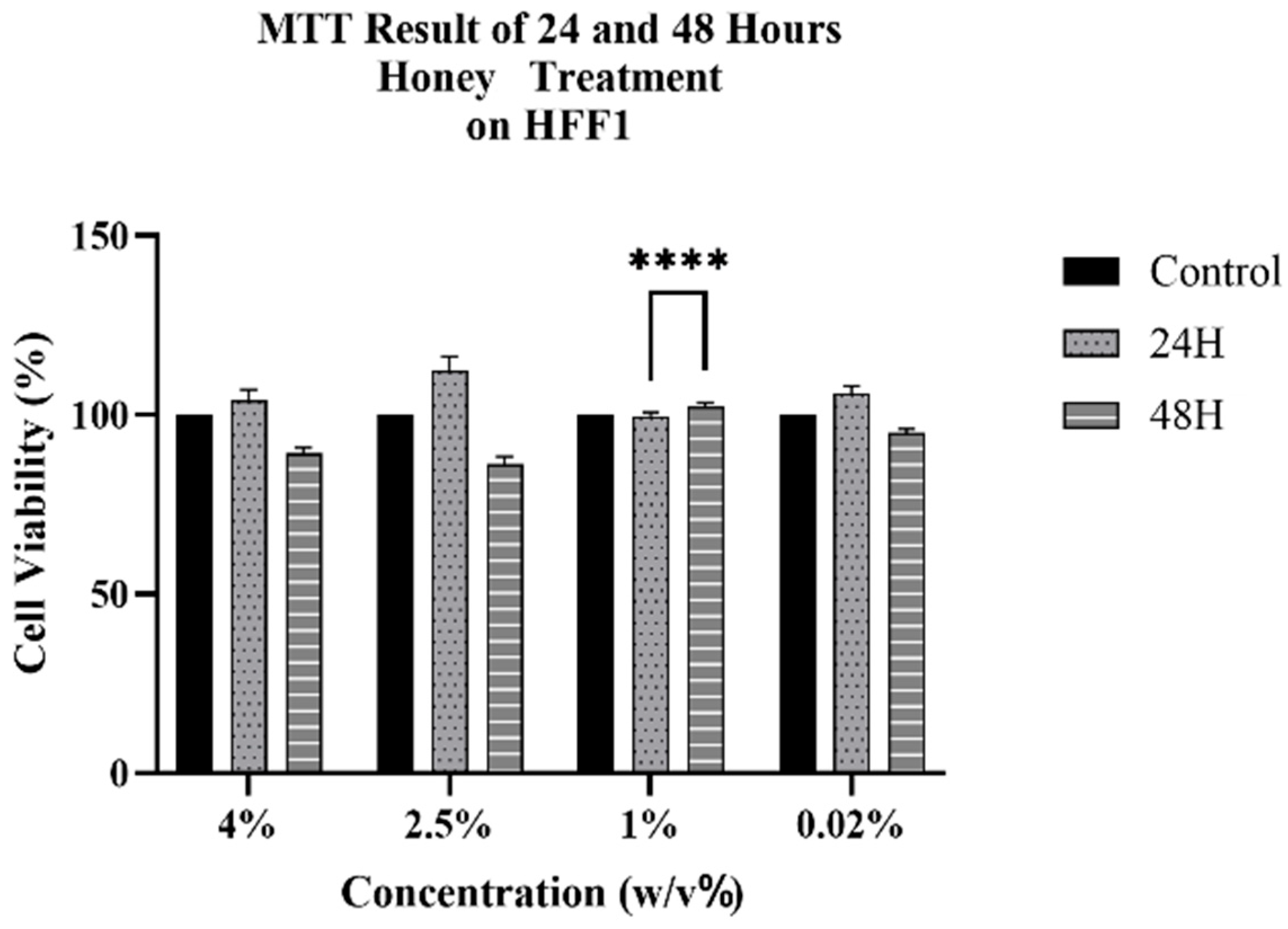 Antioxidants 15 00115 g004