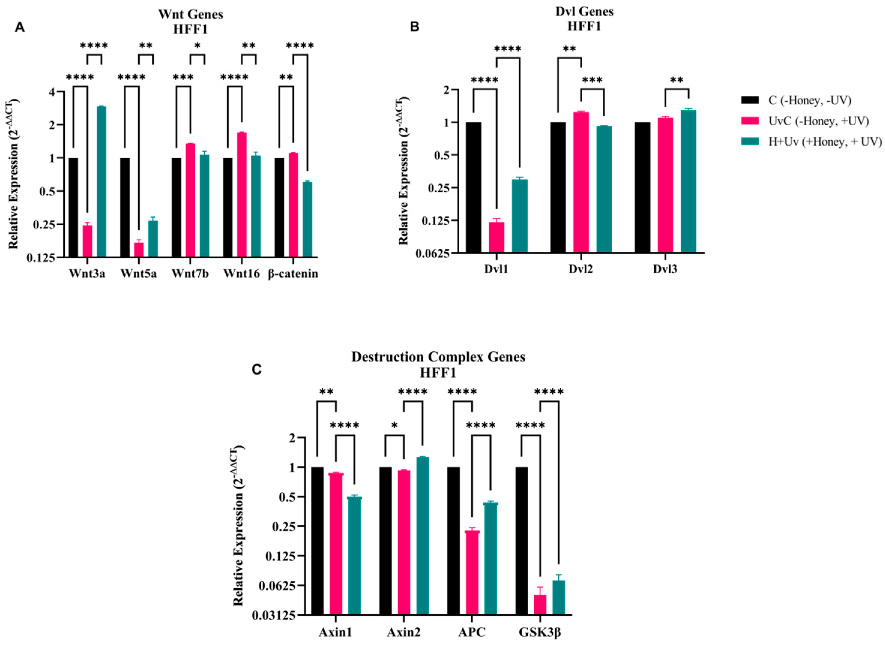 Antioxidants 15 00115 g008