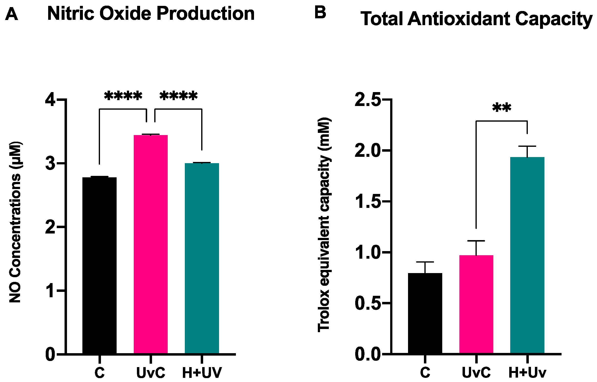 Antioxidants 15 00115 g009