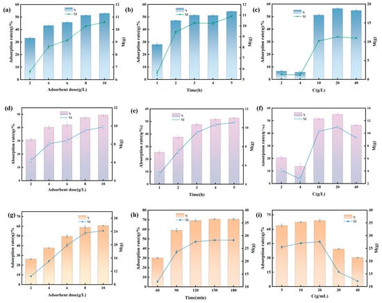 Antioxidants 15 00116 g006
