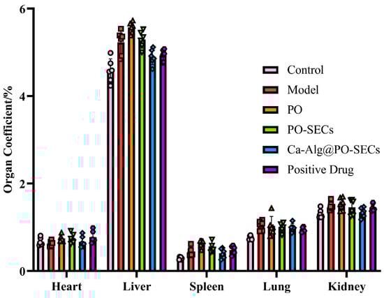 Antioxidants 15 00116 g011
