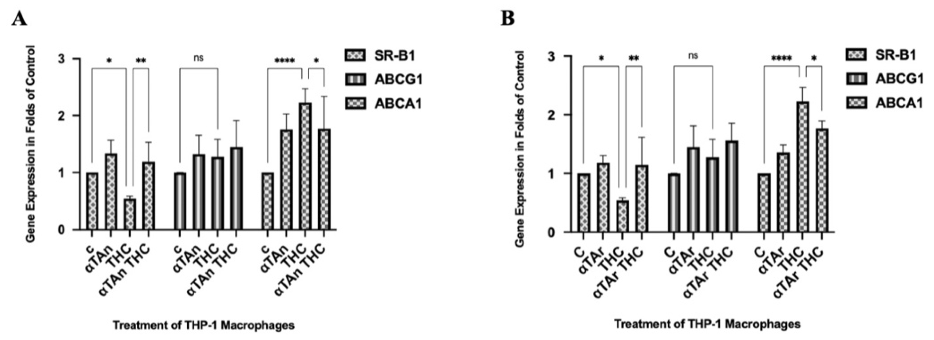 Antioxidants 15 00119 g003