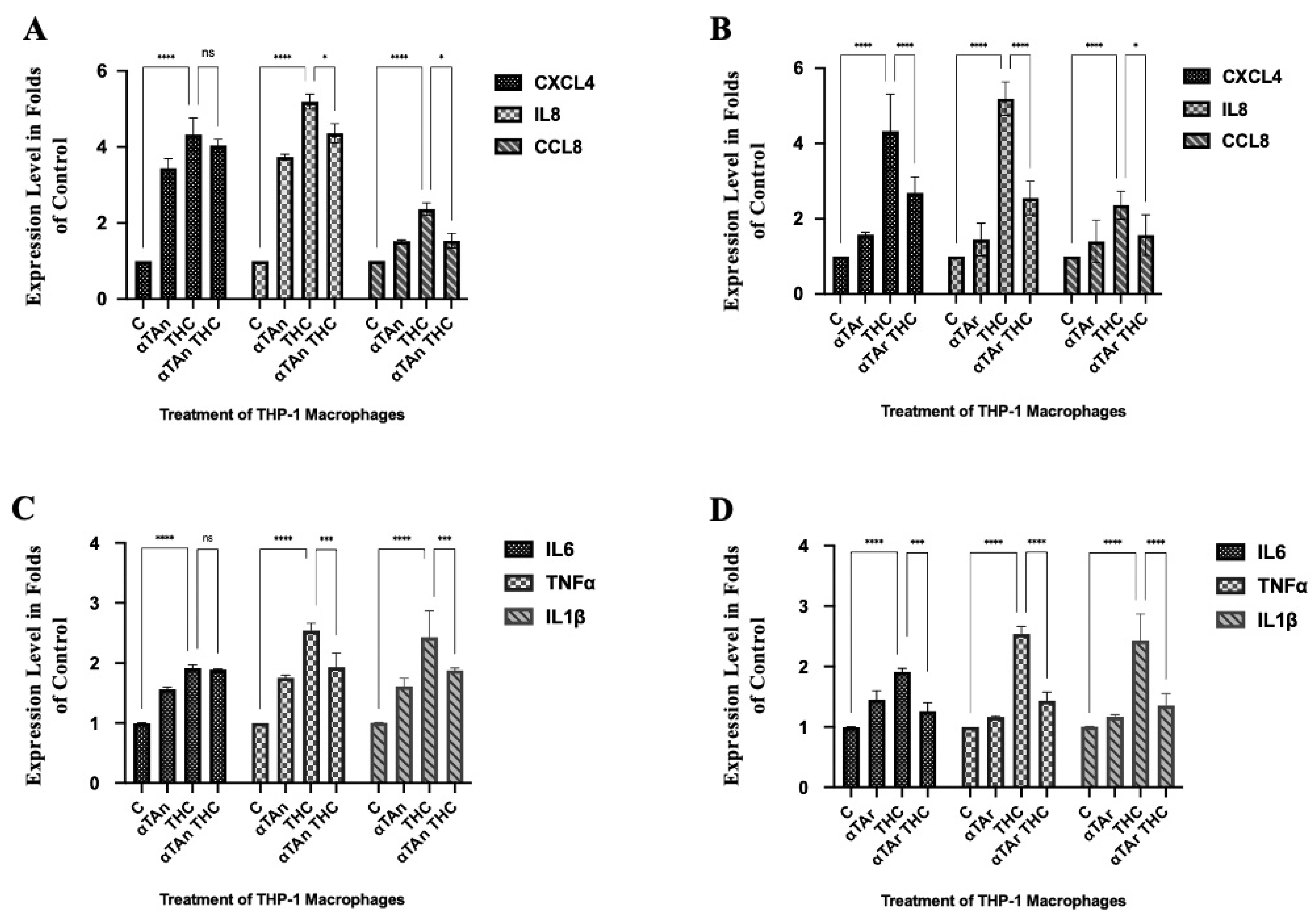 Antioxidants 15 00119 g004