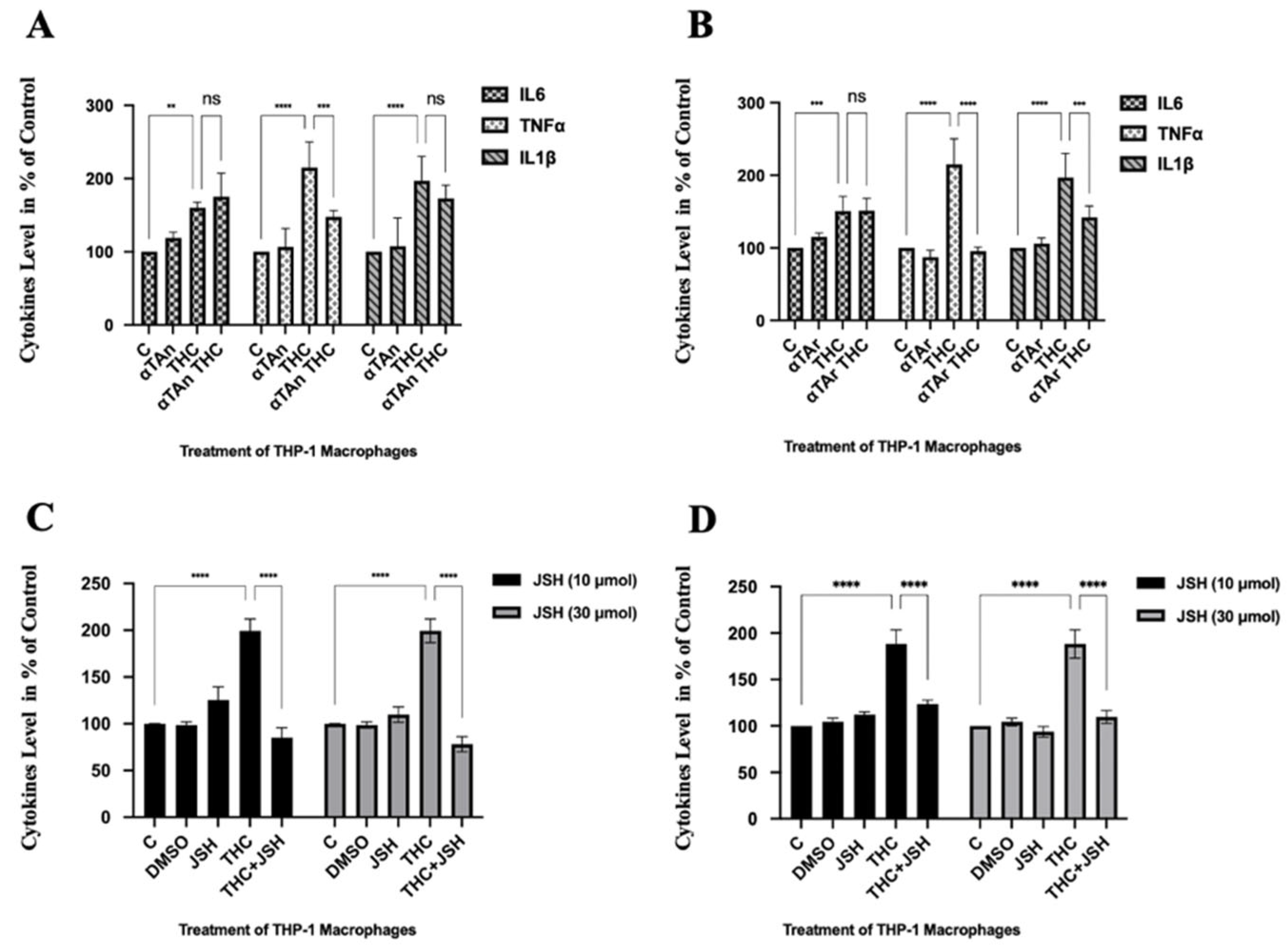 Antioxidants 15 00119 g005