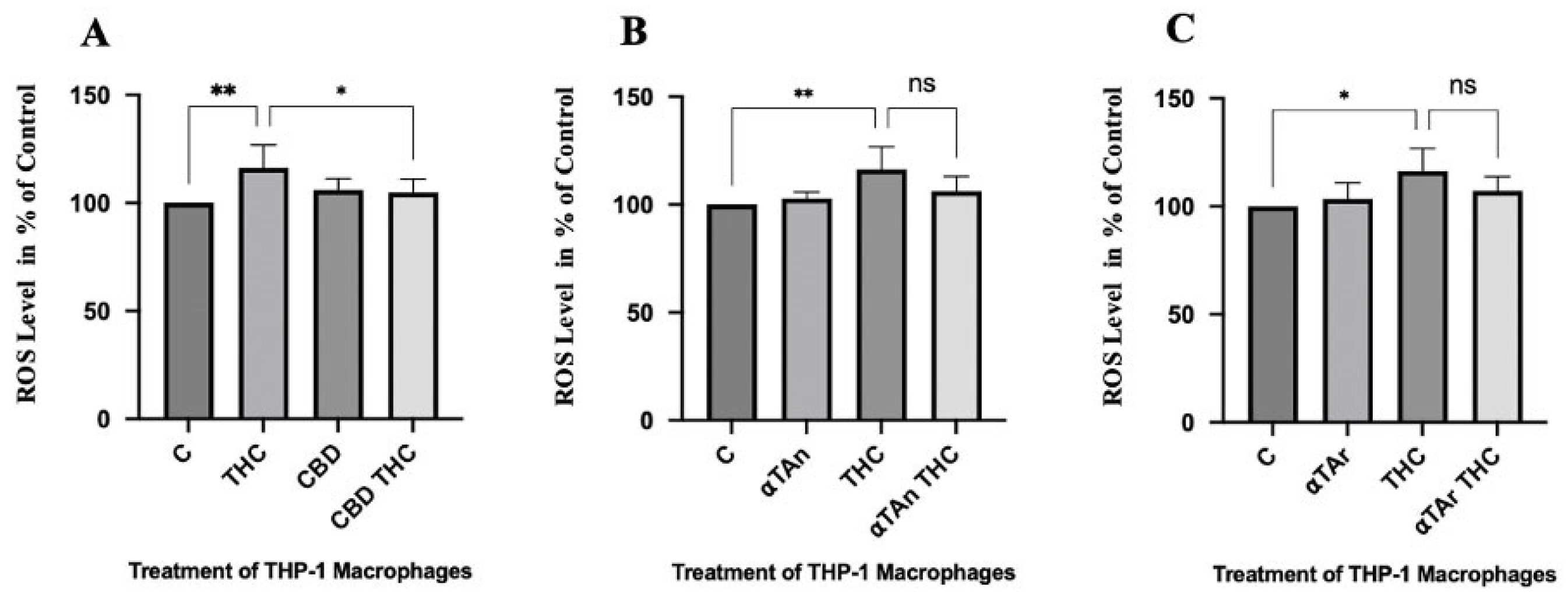 Antioxidants 15 00119 g006