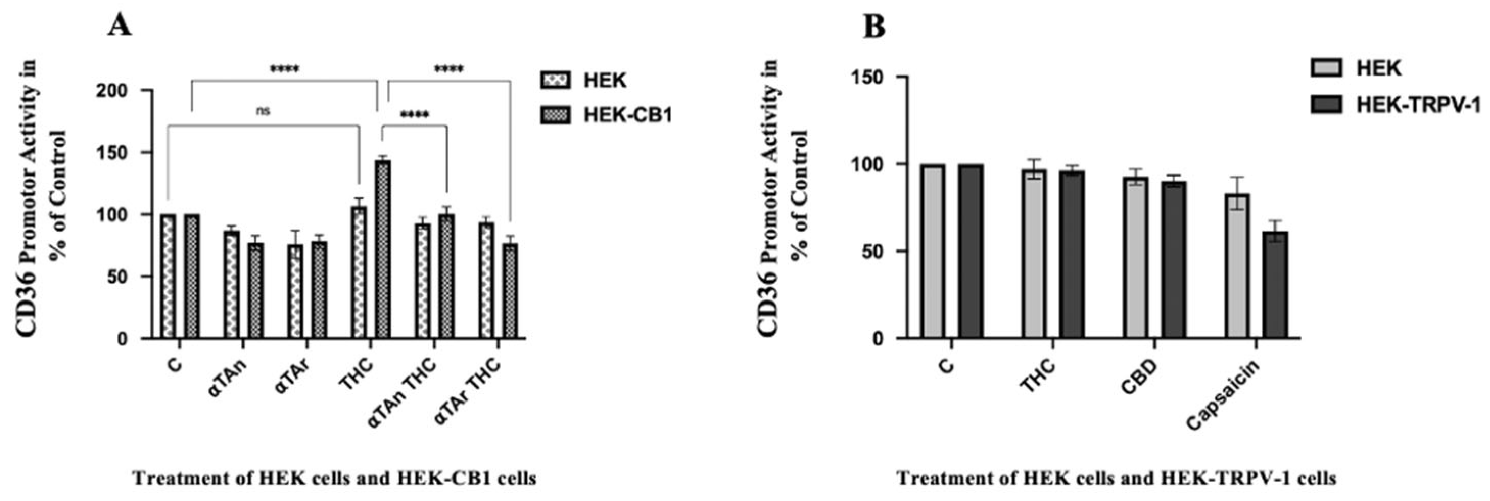 Antioxidants 15 00119 g007