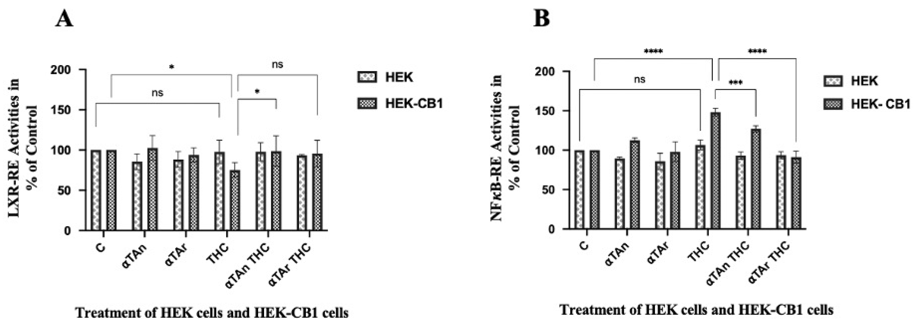 Antioxidants 15 00119 g008