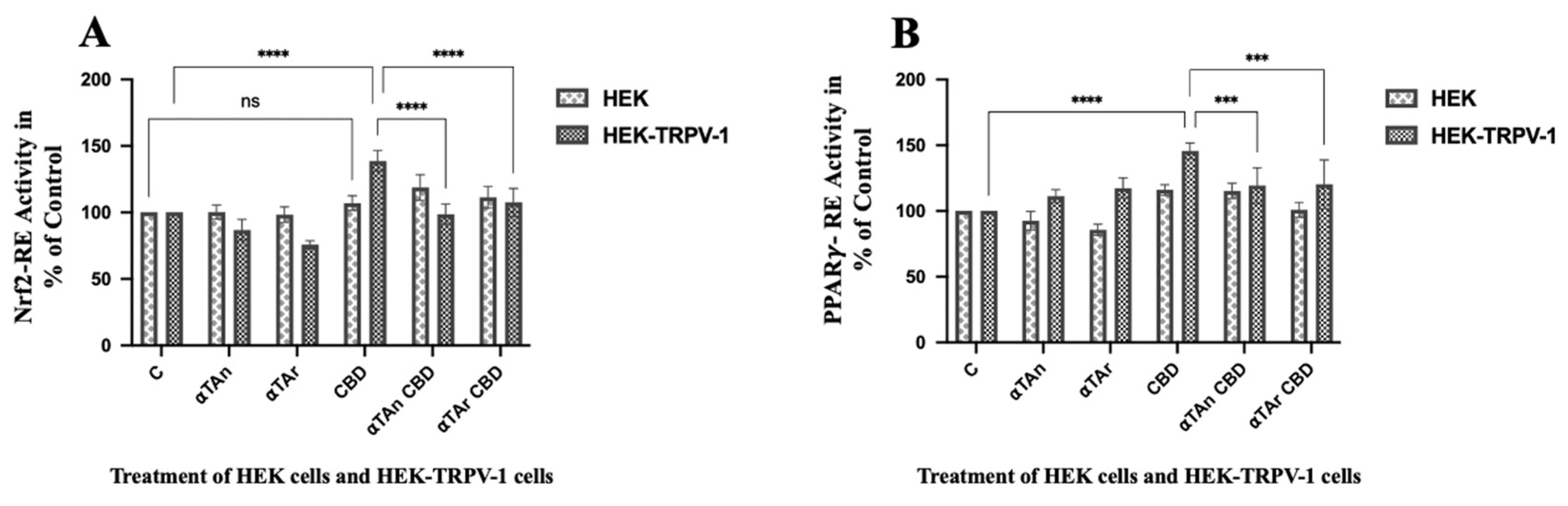 Antioxidants 15 00119 g009