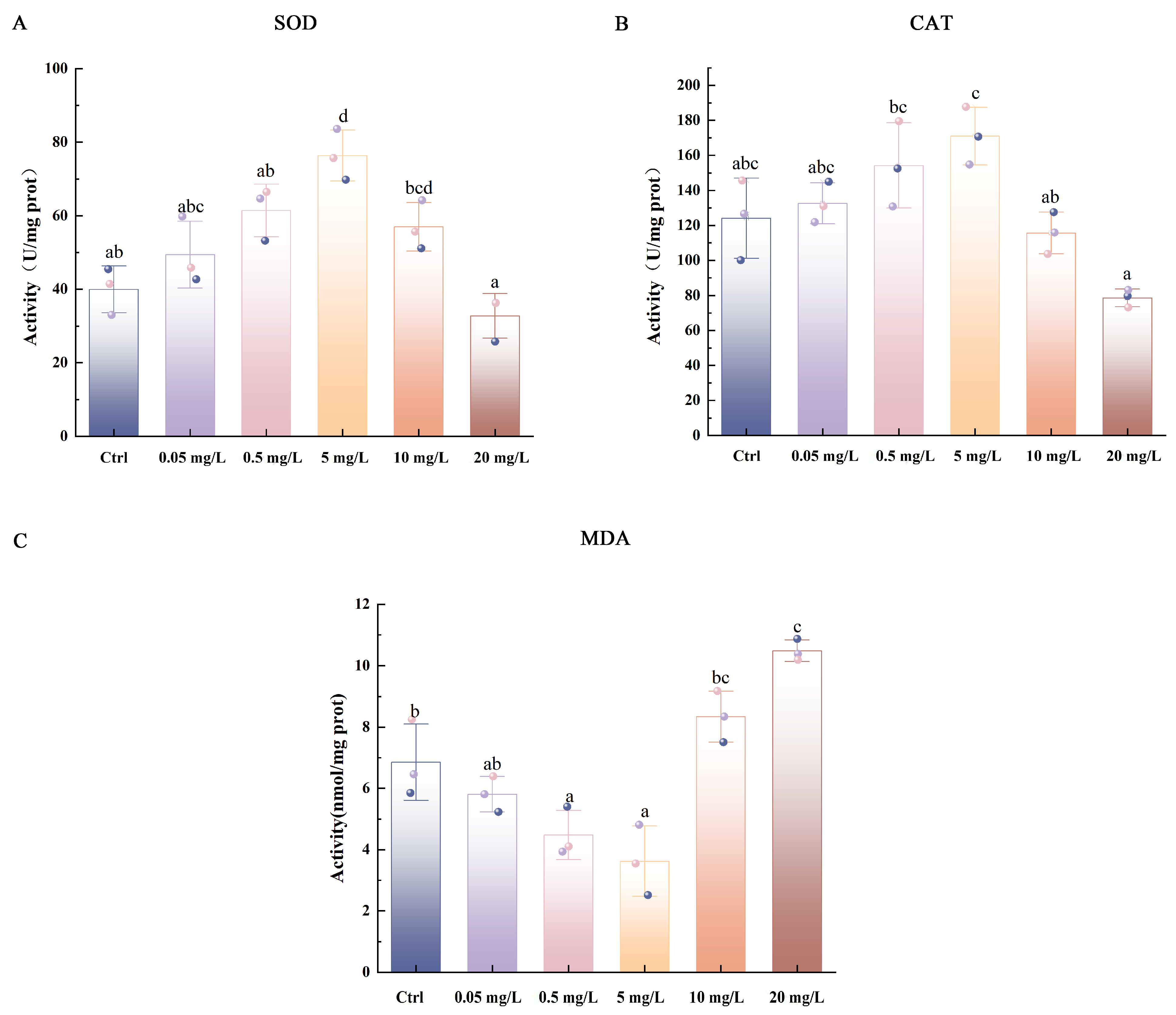 Antioxidants 15 00125 g002