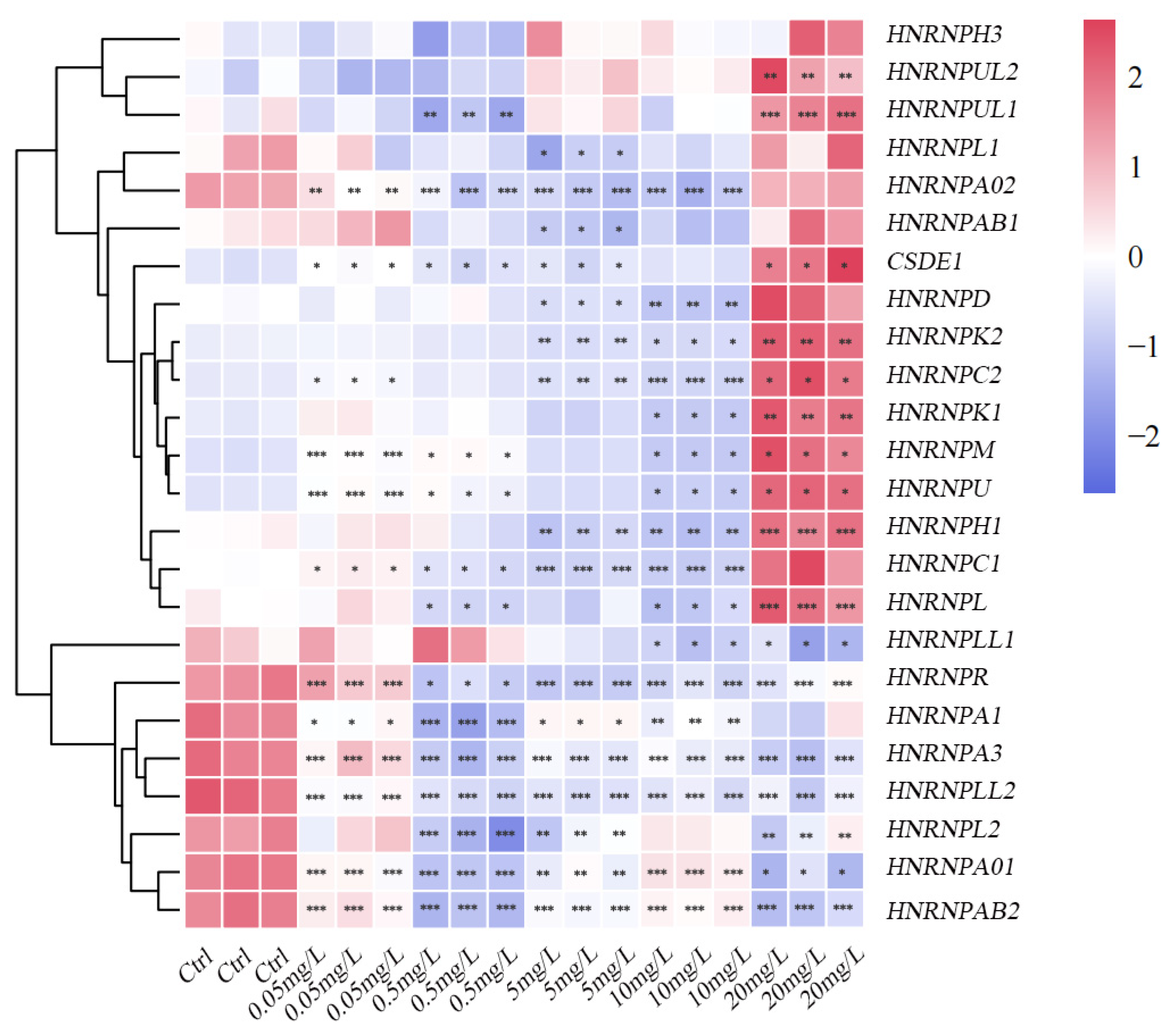 Antioxidants 15 00125 g008
