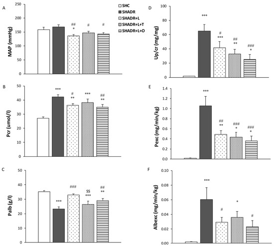 Antioxidants 15 00146 g002