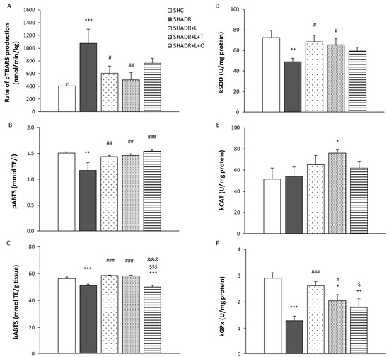 Antioxidants 15 00146 g004