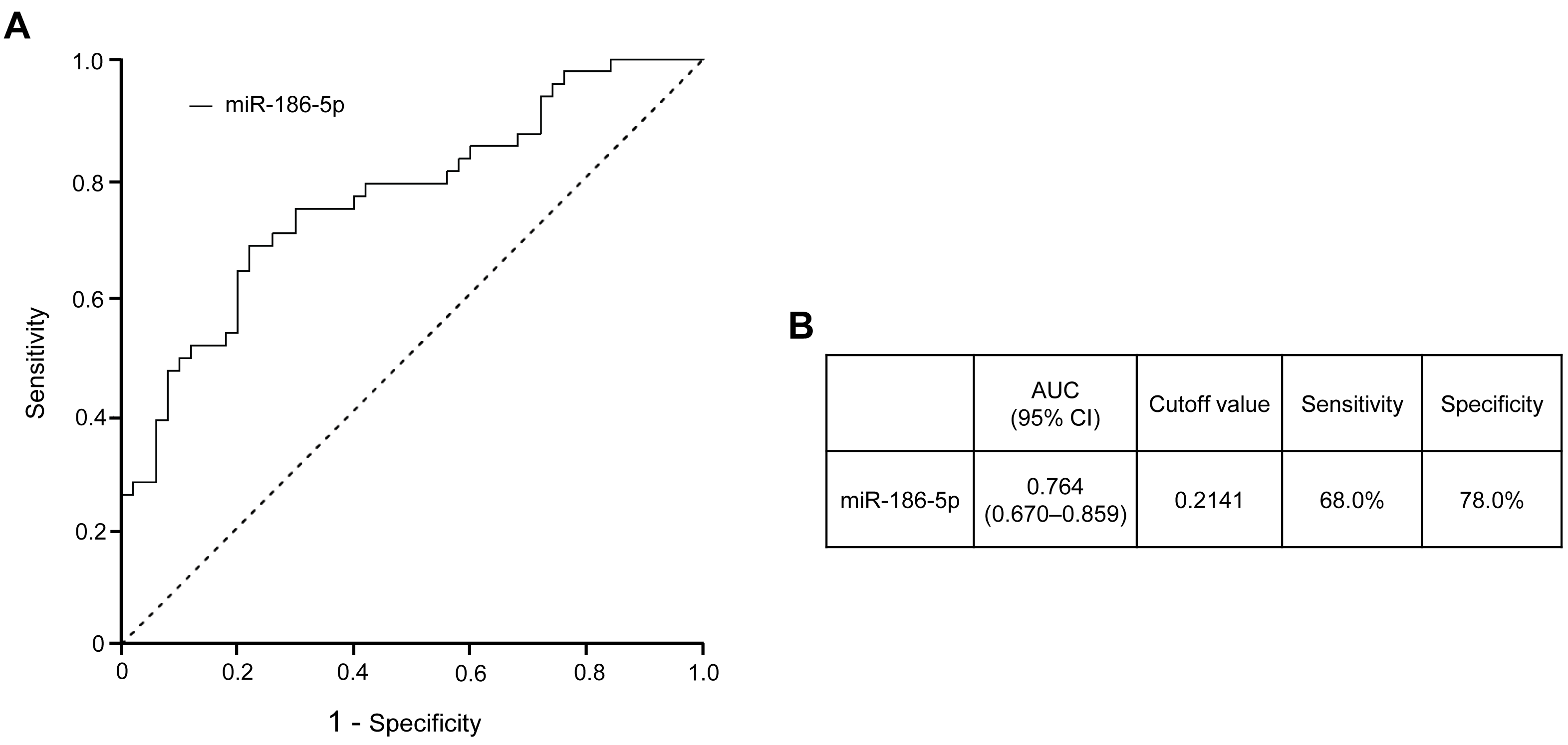 Antioxidants 15 00150 g004