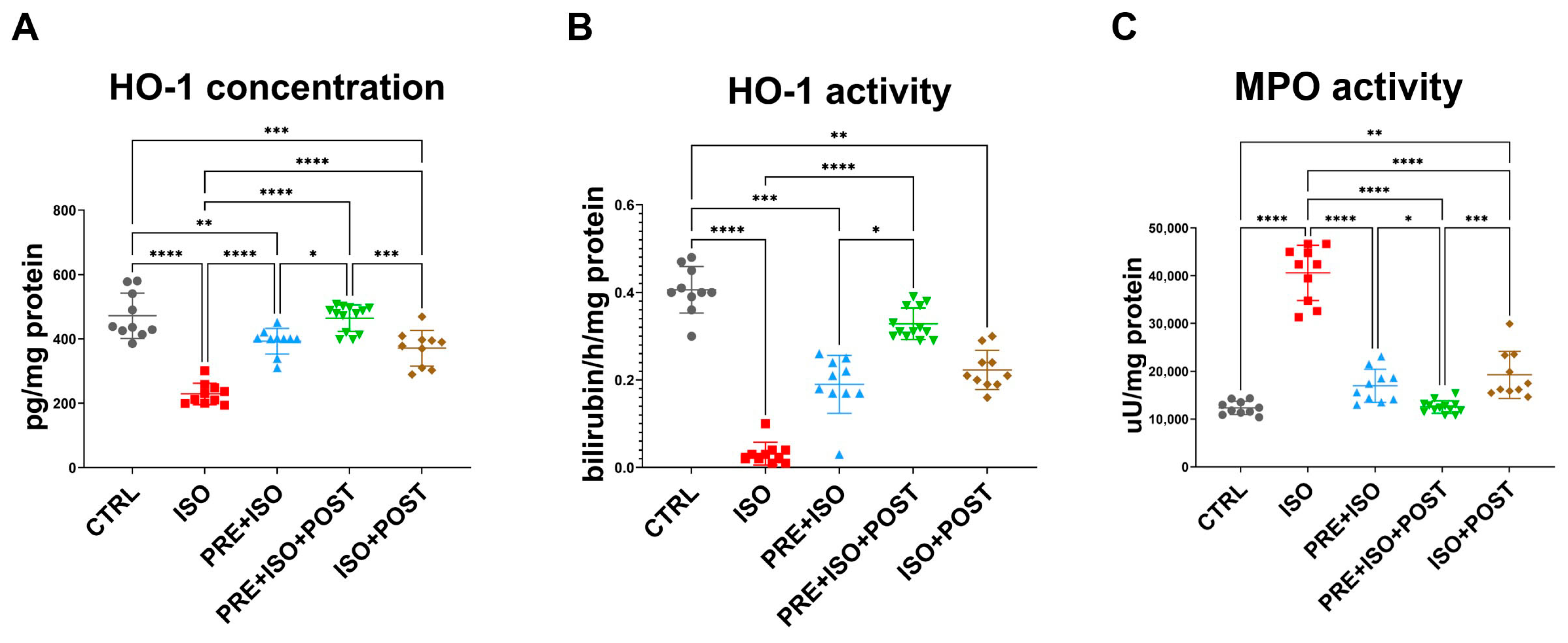 Antioxidants 15 00152 g004 Antioxidants 15 00152 g004
