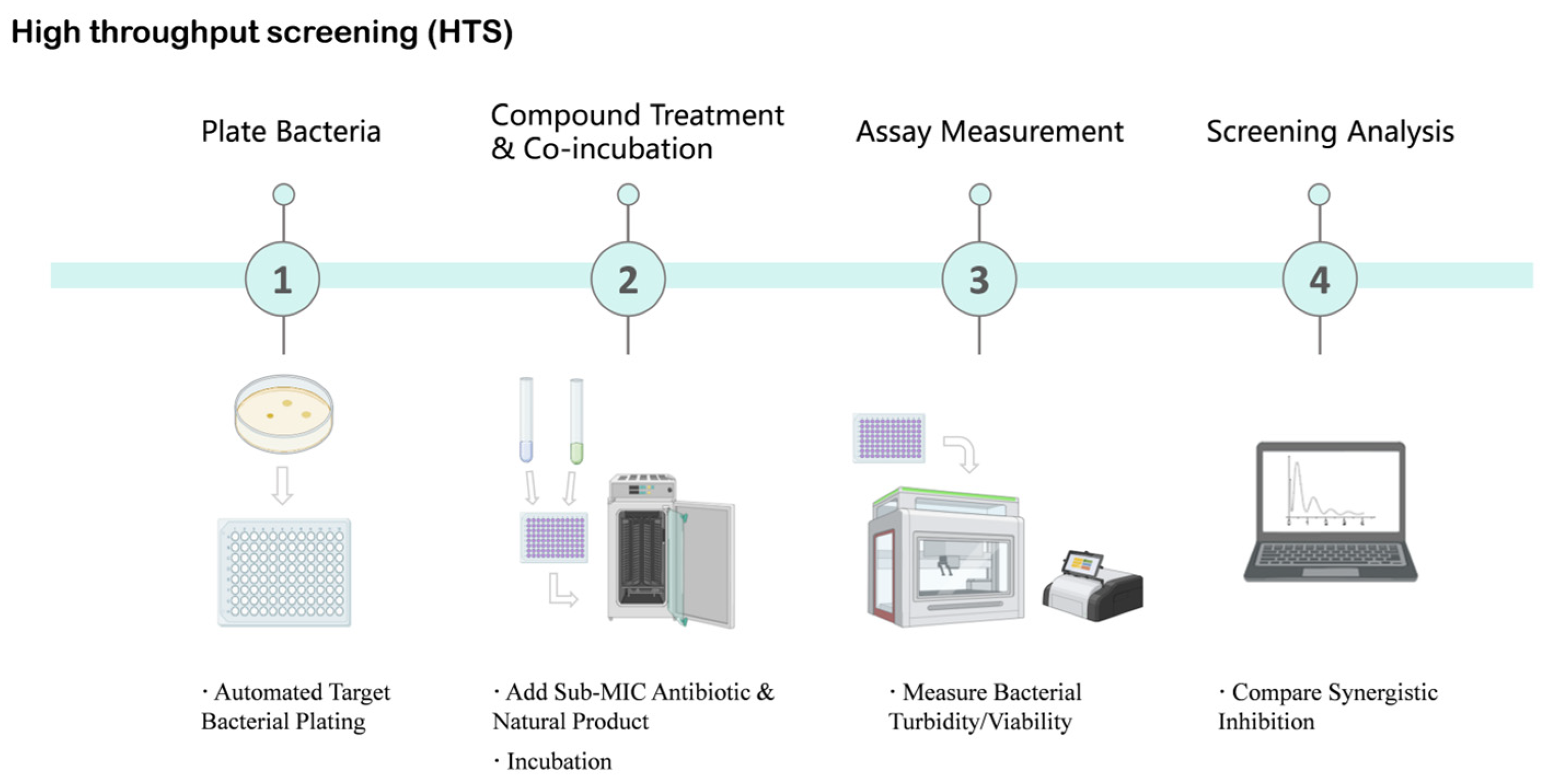 Antioxidants 15 00154 g003