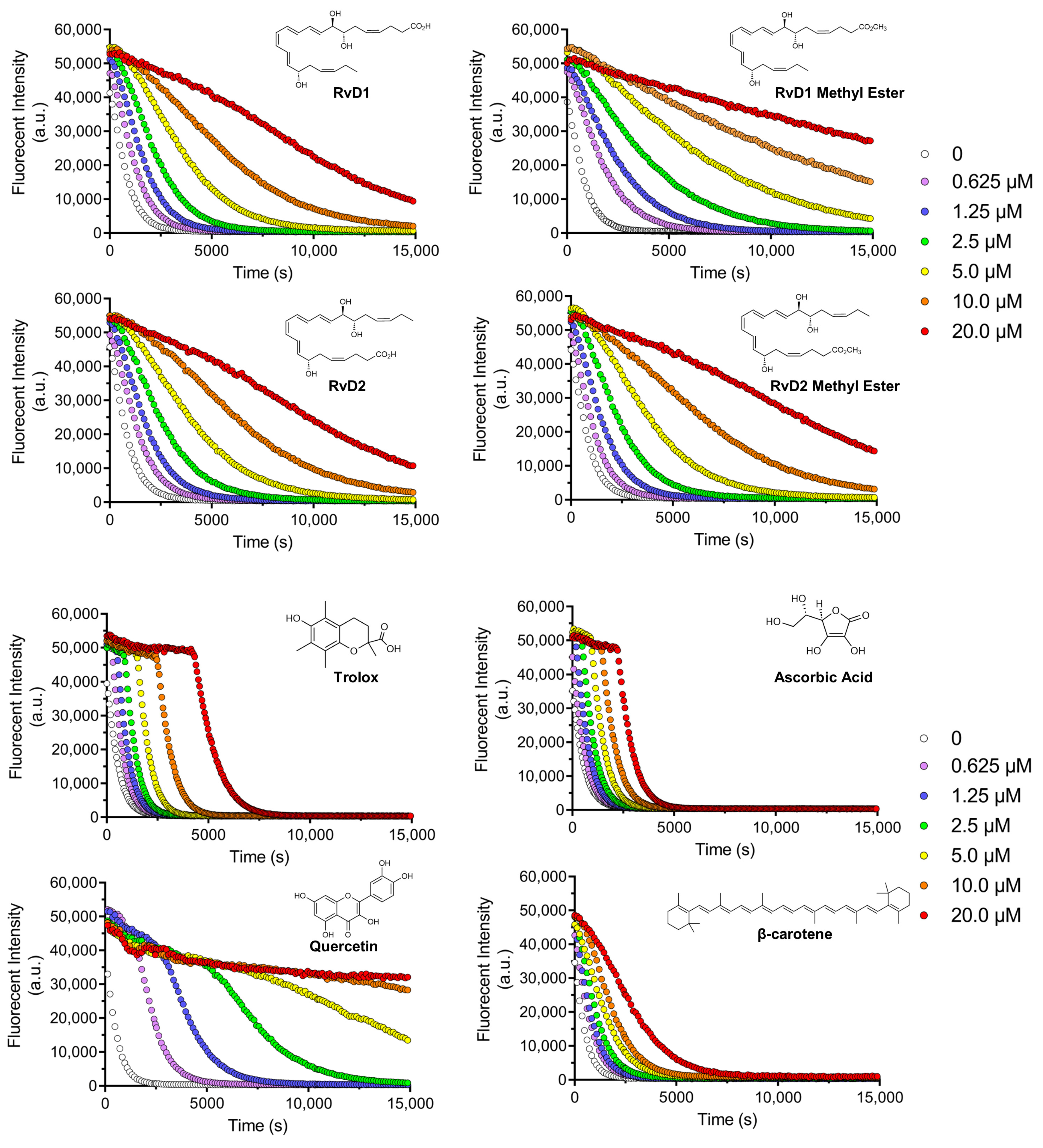 Antioxidants 15 00163 g006