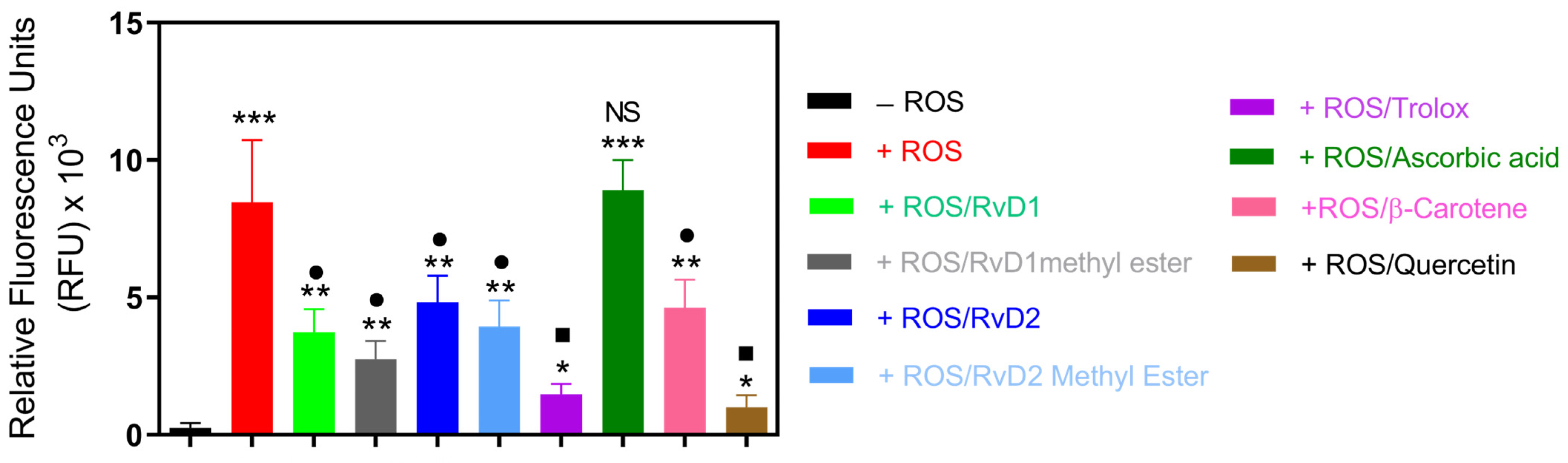 Antioxidants 15 00163 g009