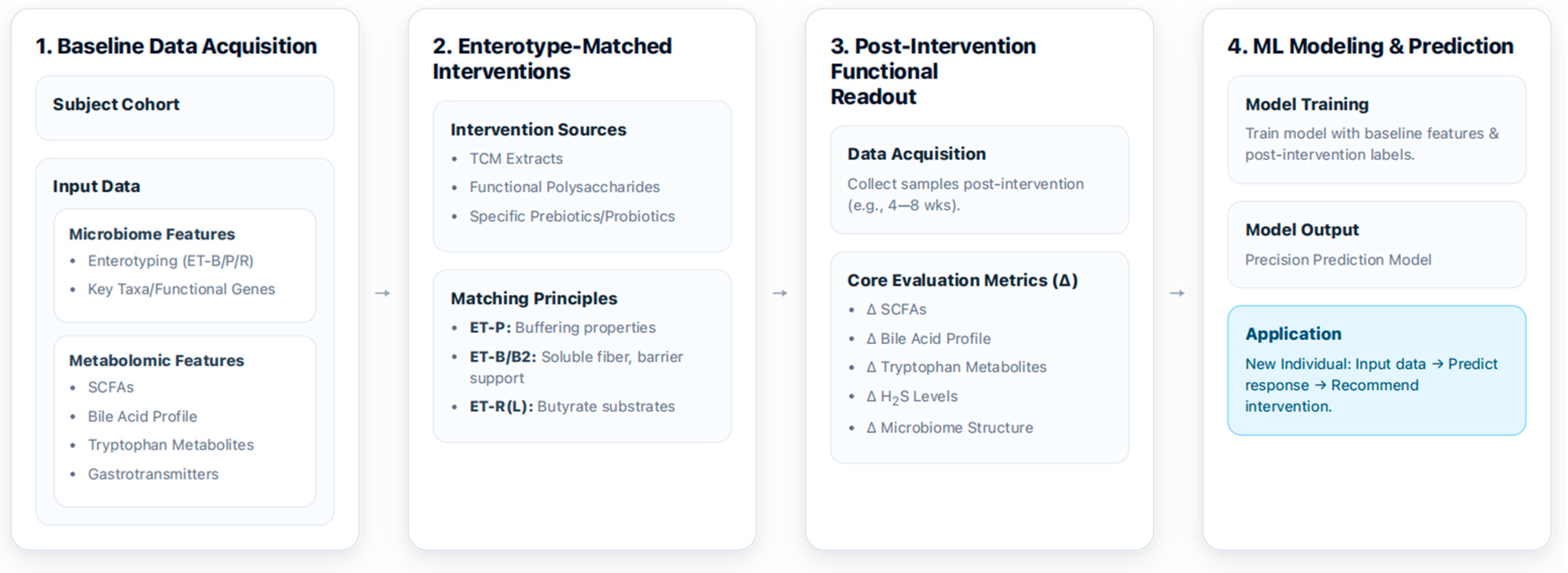 Antioxidants 15 00175 g004