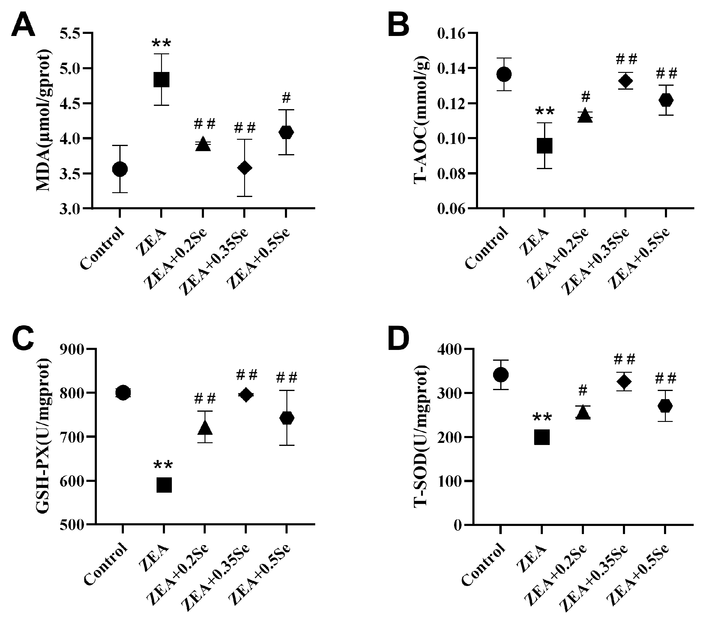 Antioxidants 15 00176 g003 Antioxidants 15 00176 g003