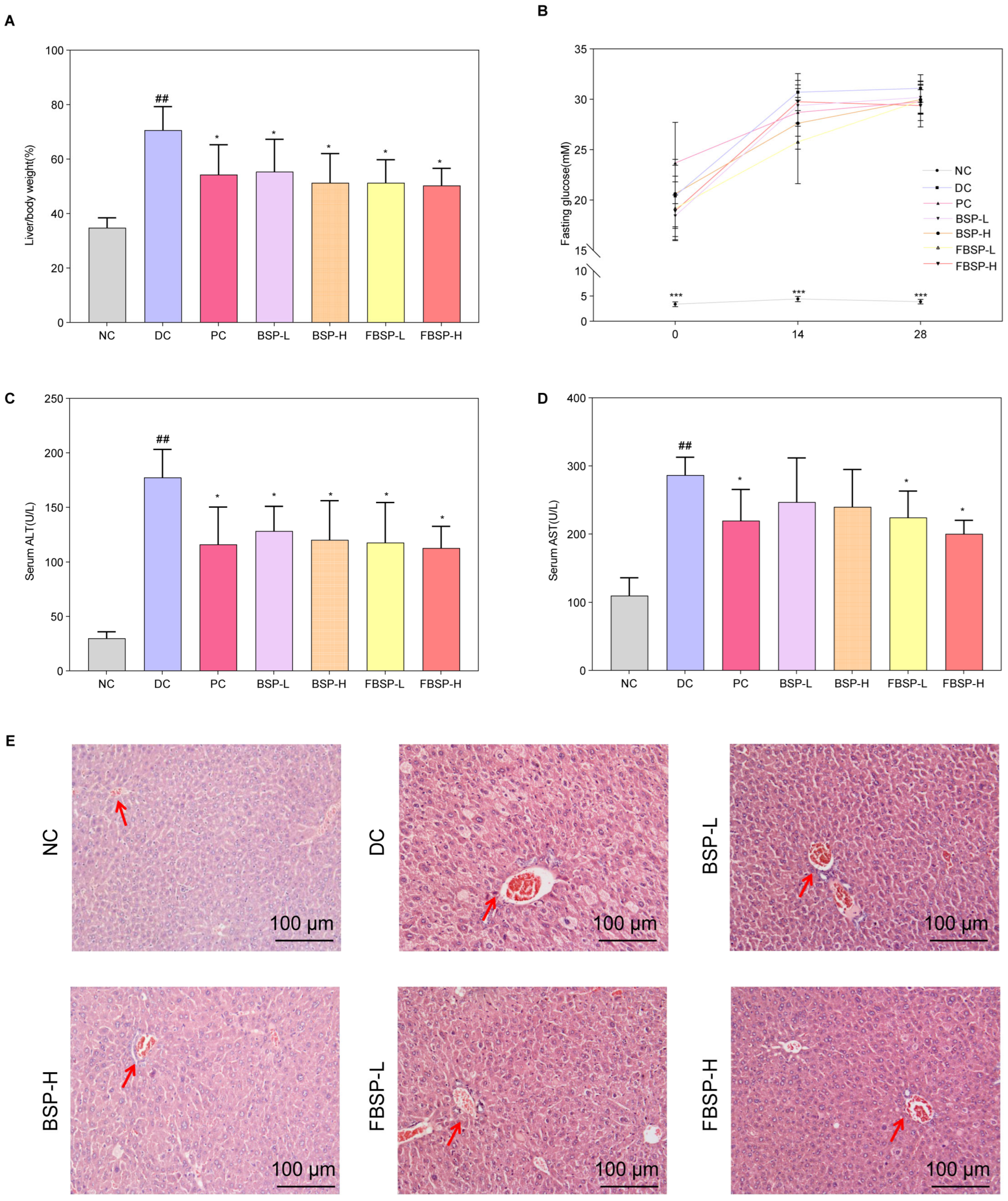 Antioxidants 15 00177 g002