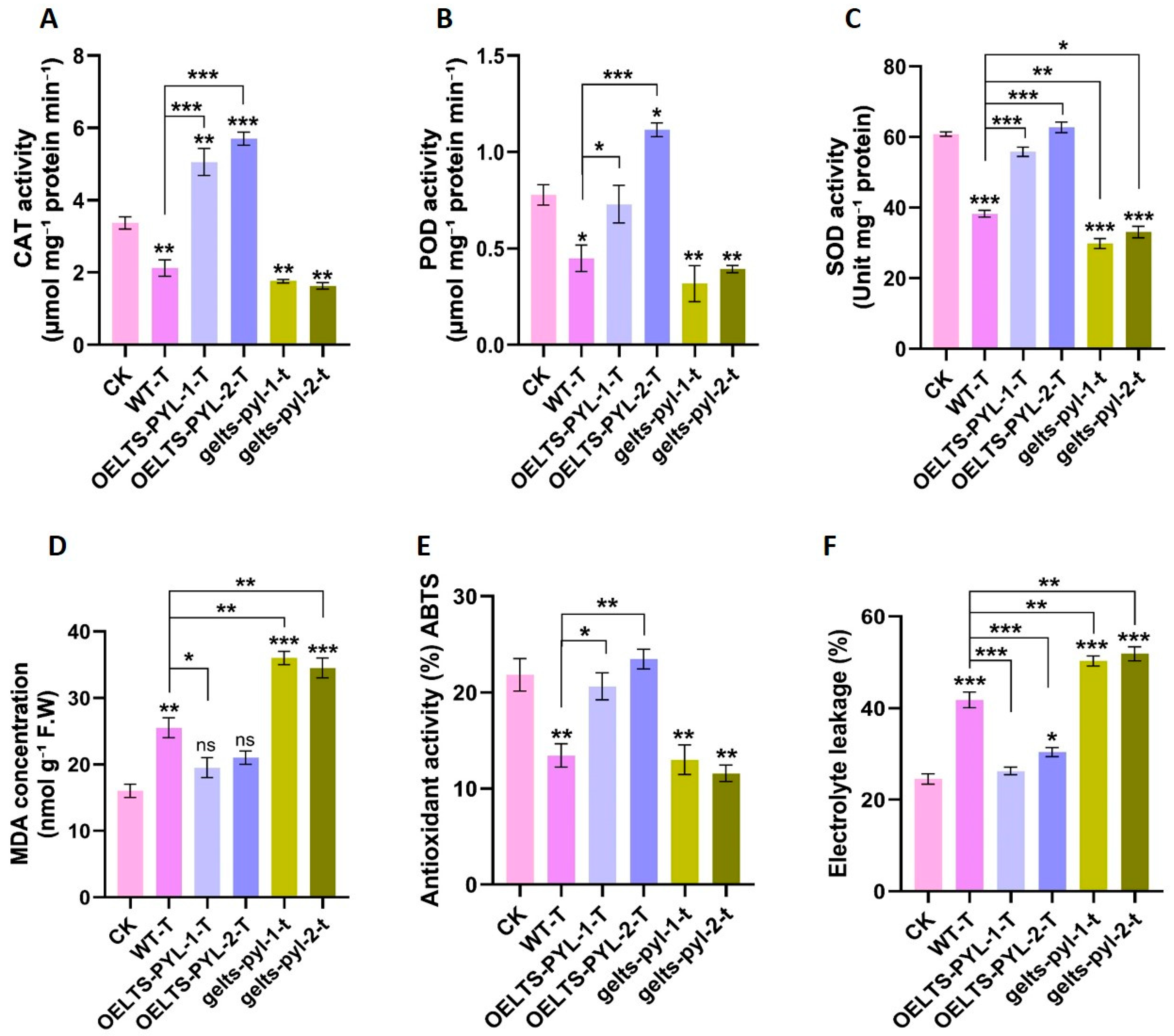 Antioxidants 15 00178 g004 Antioxidants 15 00178 g004