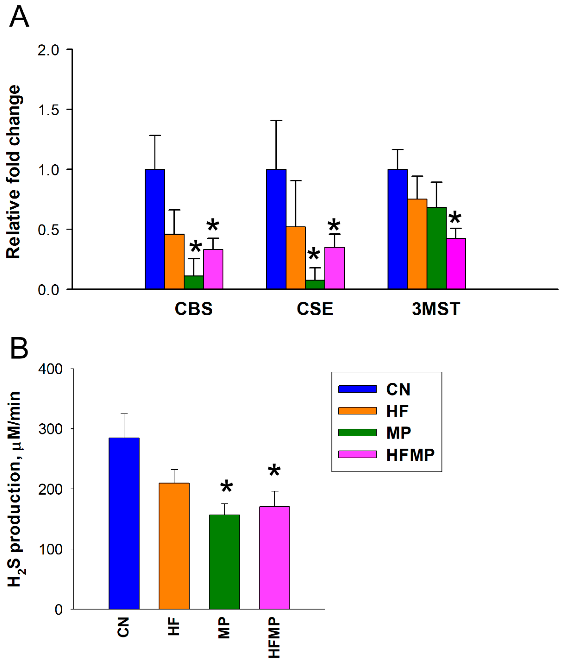Antioxidants 15 00179 g002