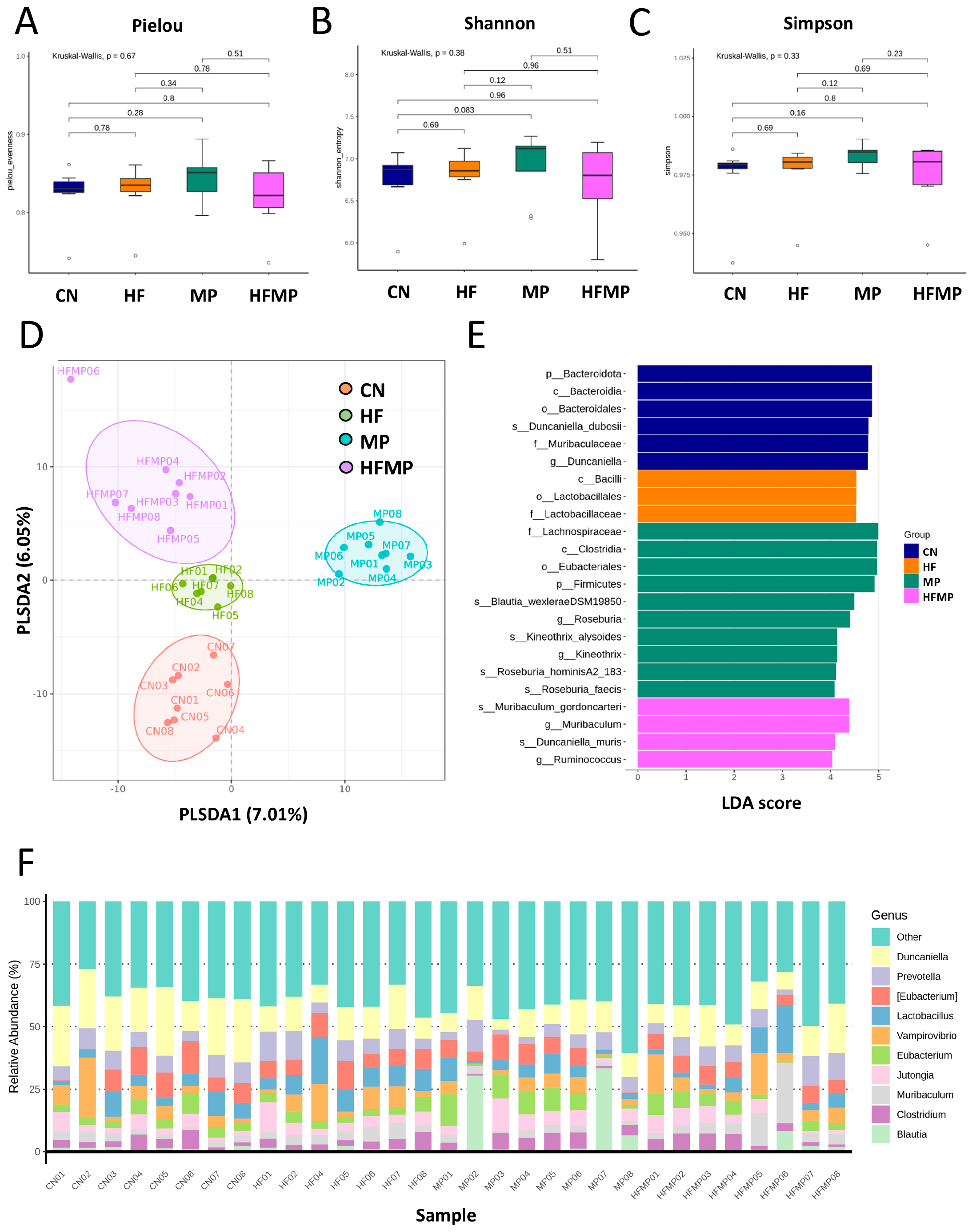 Antioxidants 15 00179 g003