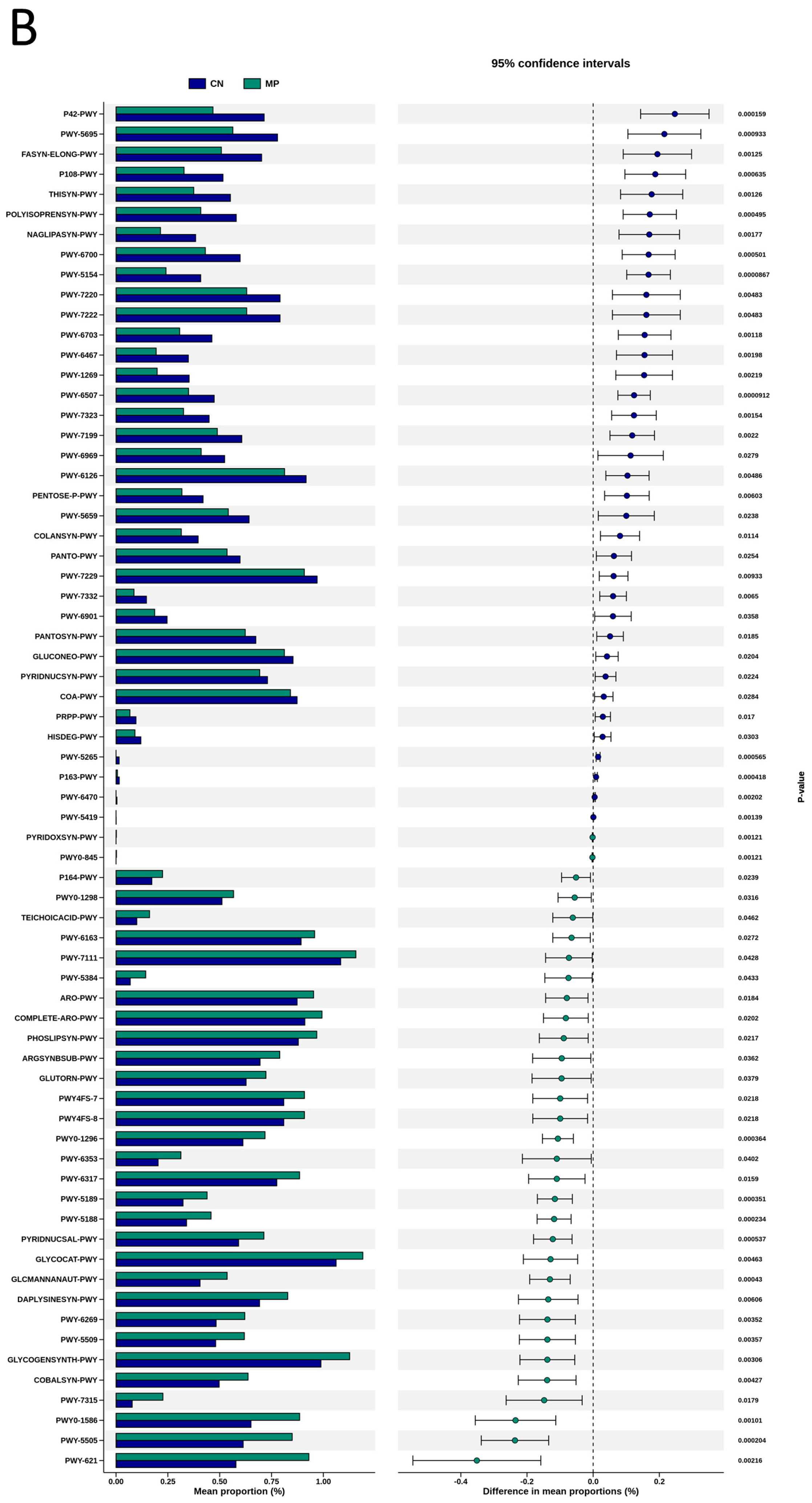 Antioxidants 15 00179 g004b