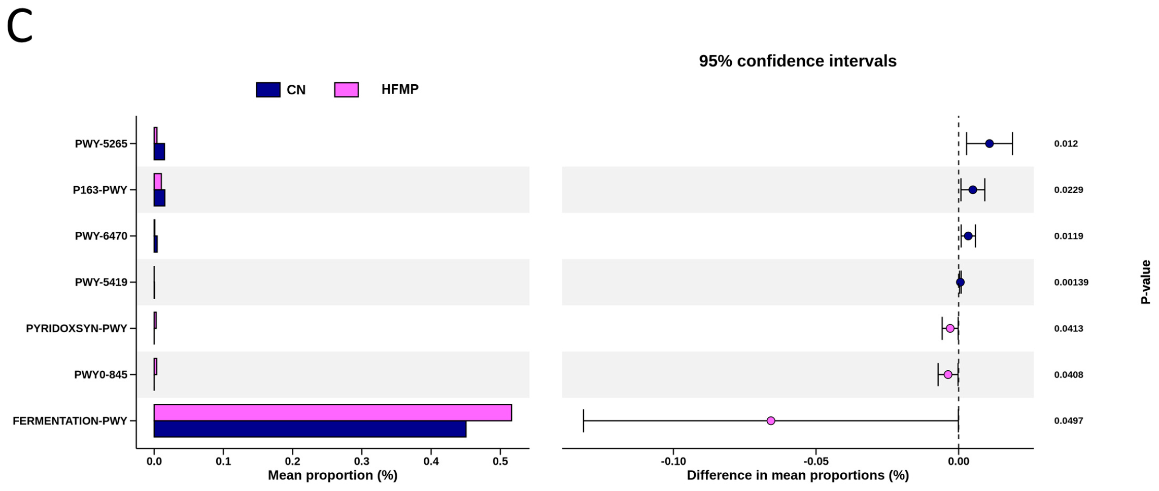 Antioxidants 15 00179 g004c
