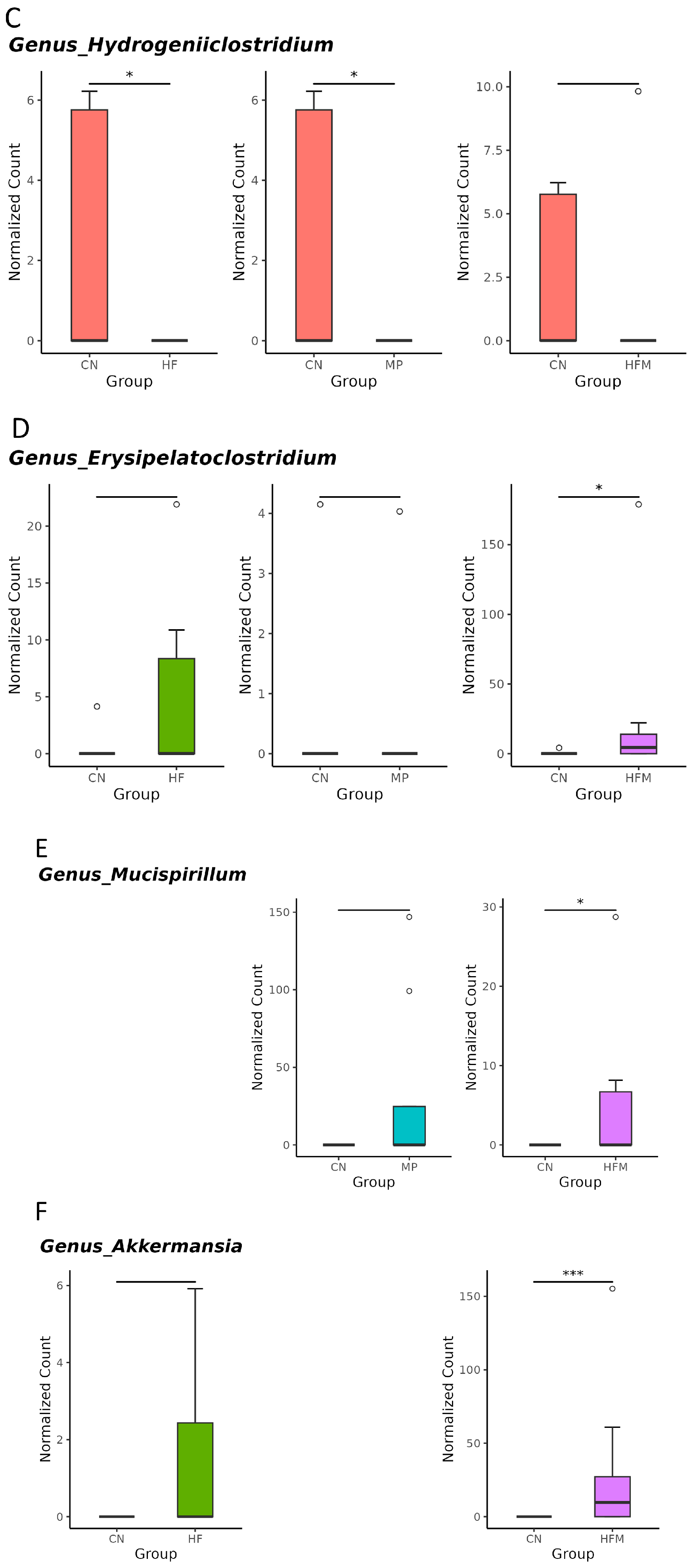 Antioxidants 15 00179 g005b
