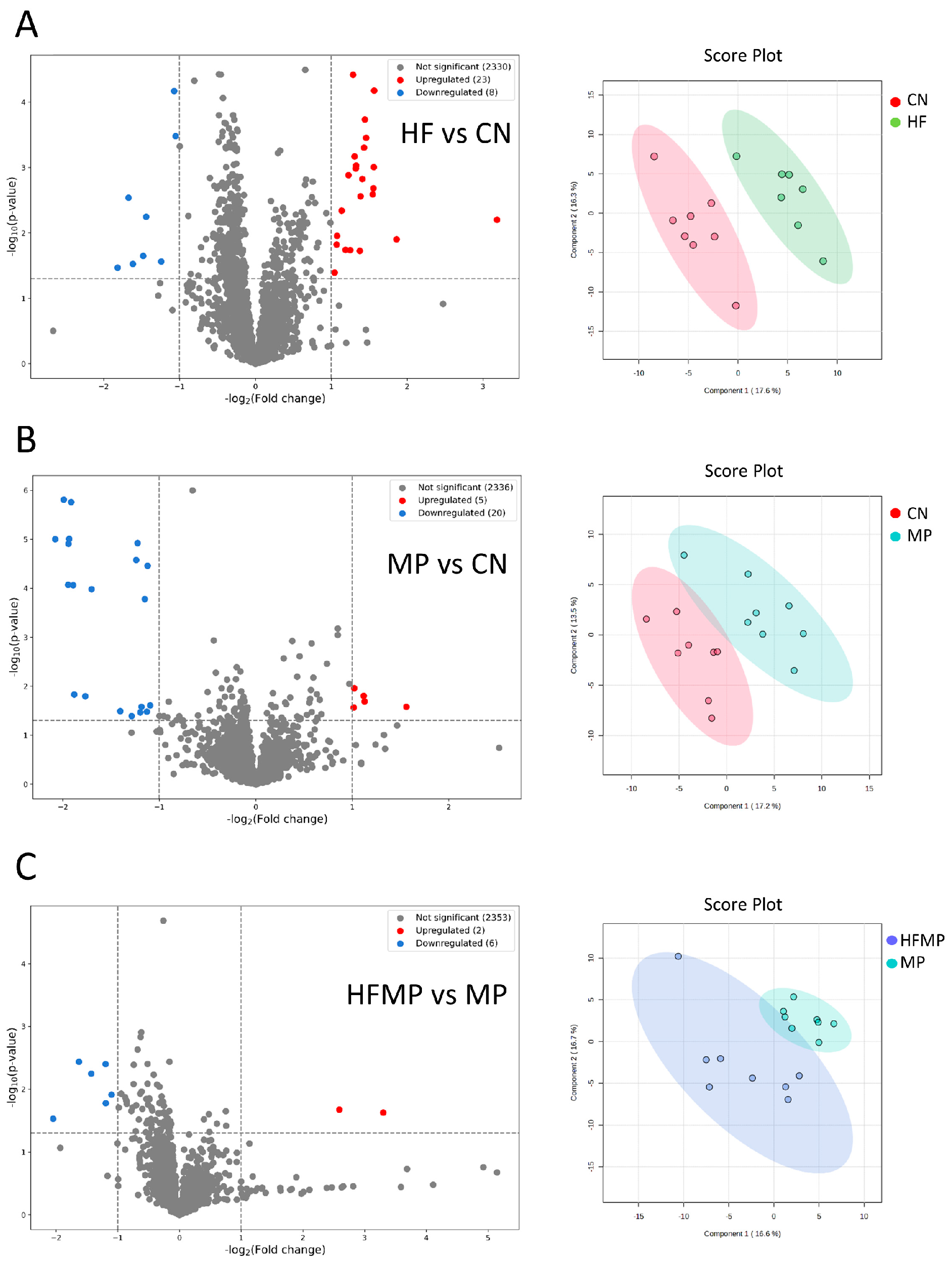 Antioxidants 15 00179 g006