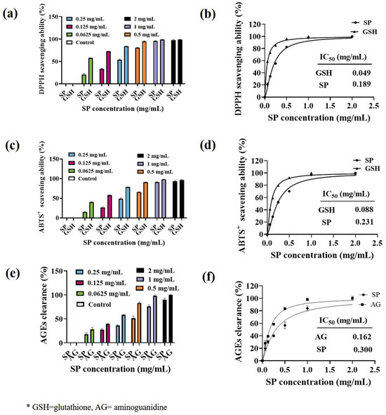 Antioxidants 15 00181 g002