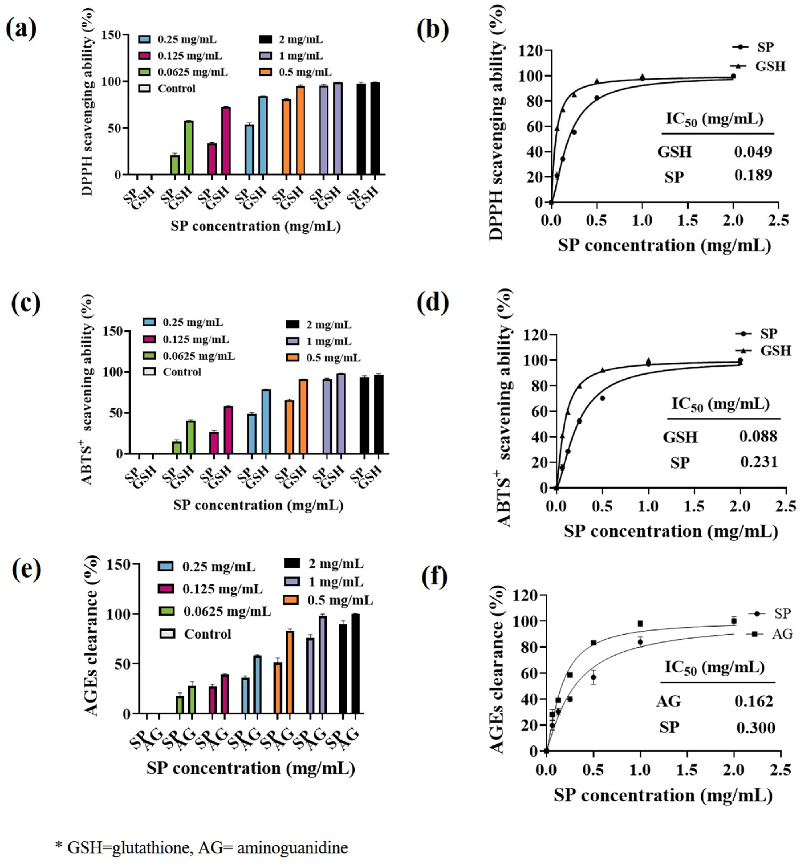 Antioxidants 15 00181 g002