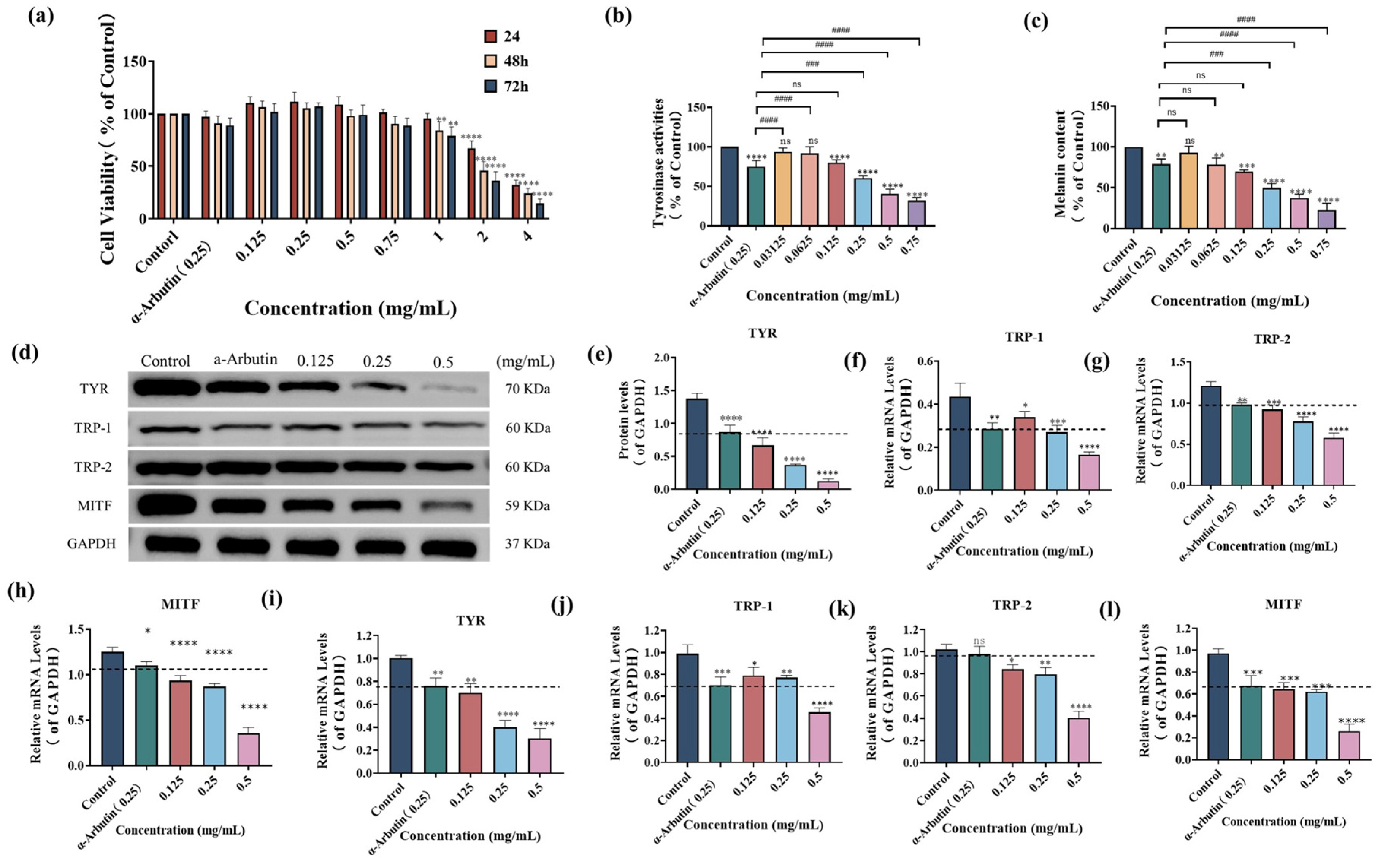 Antioxidants 15 00181 g003