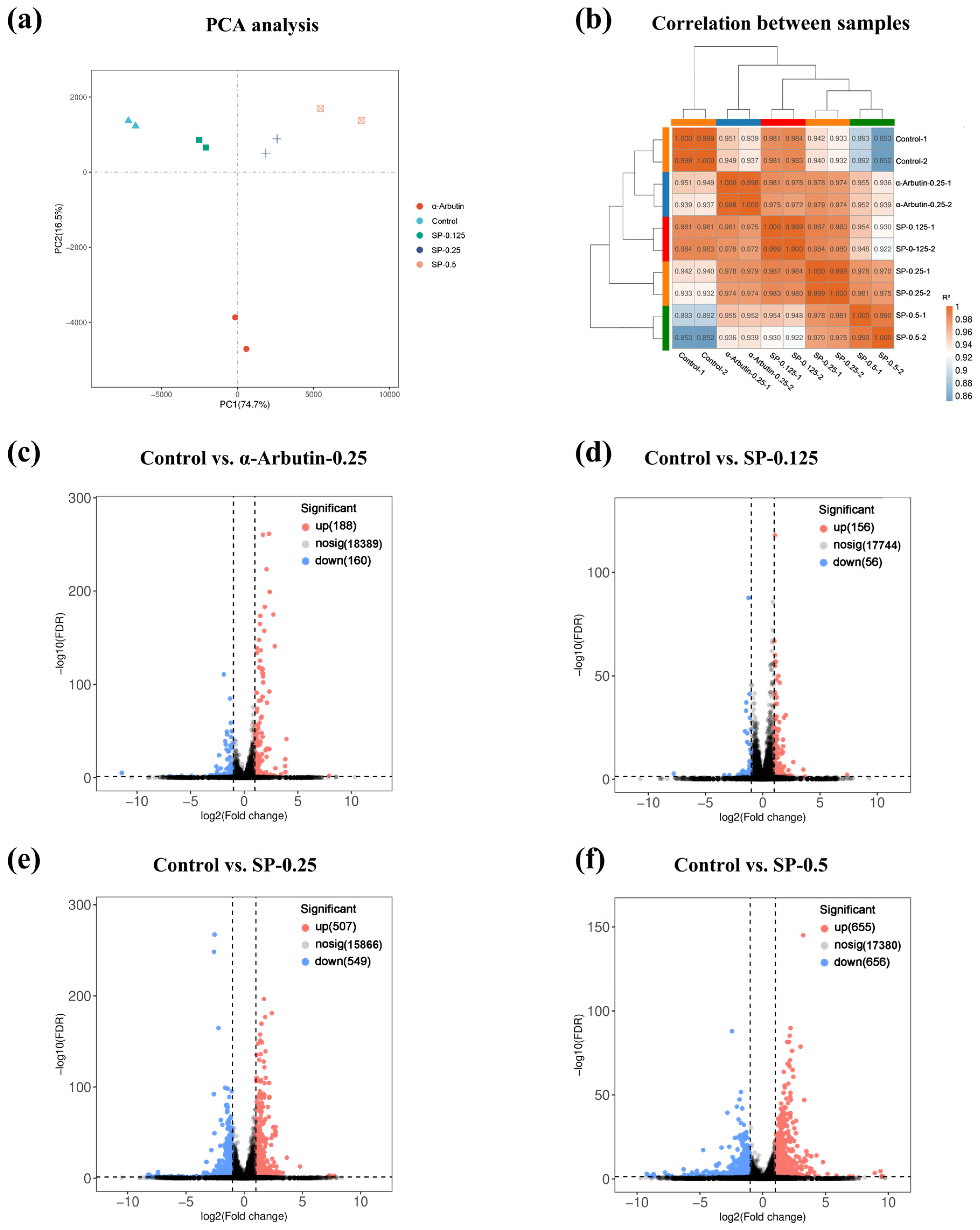 Antioxidants 15 00181 g005