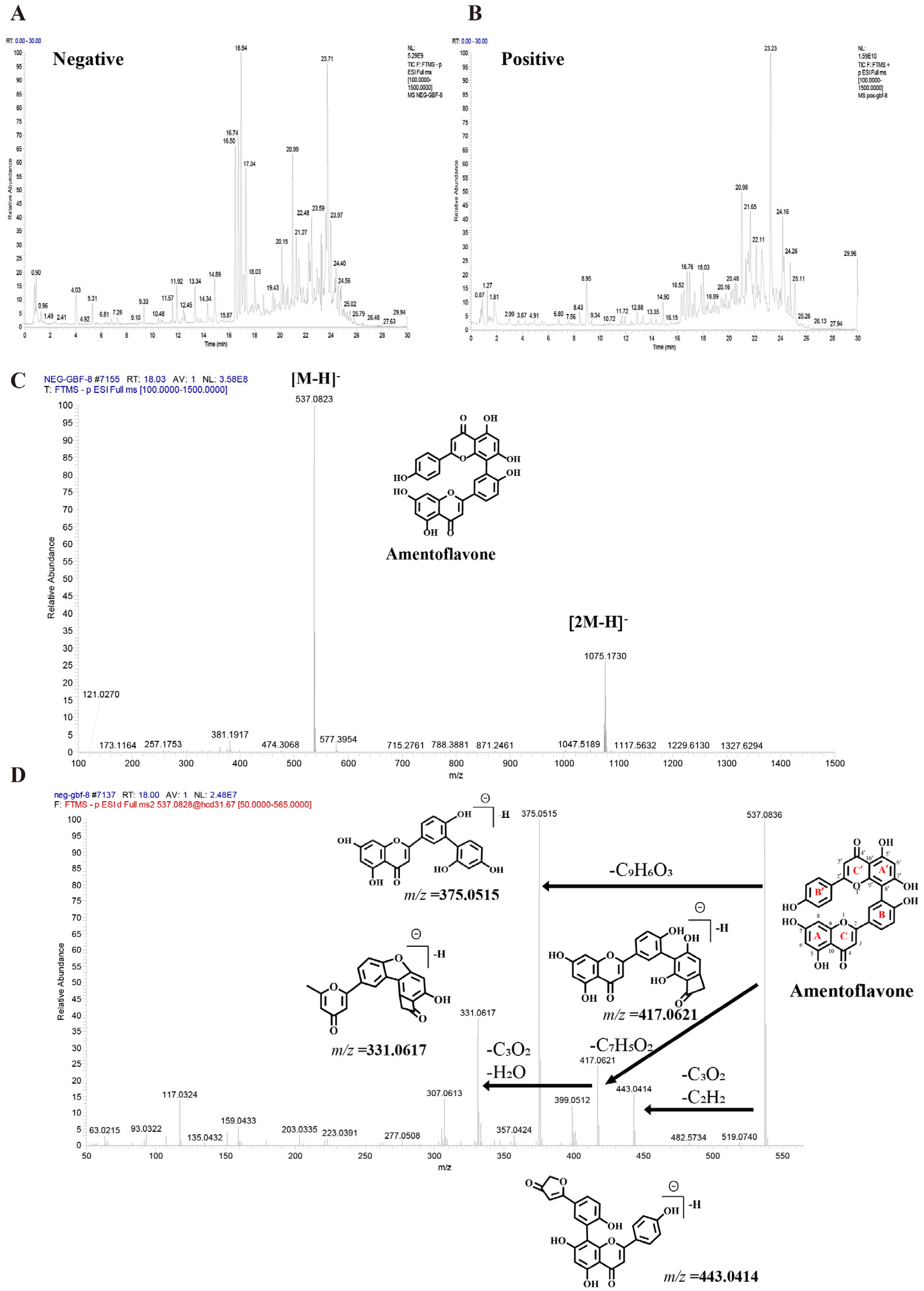 Antioxidants 15 00183 g002