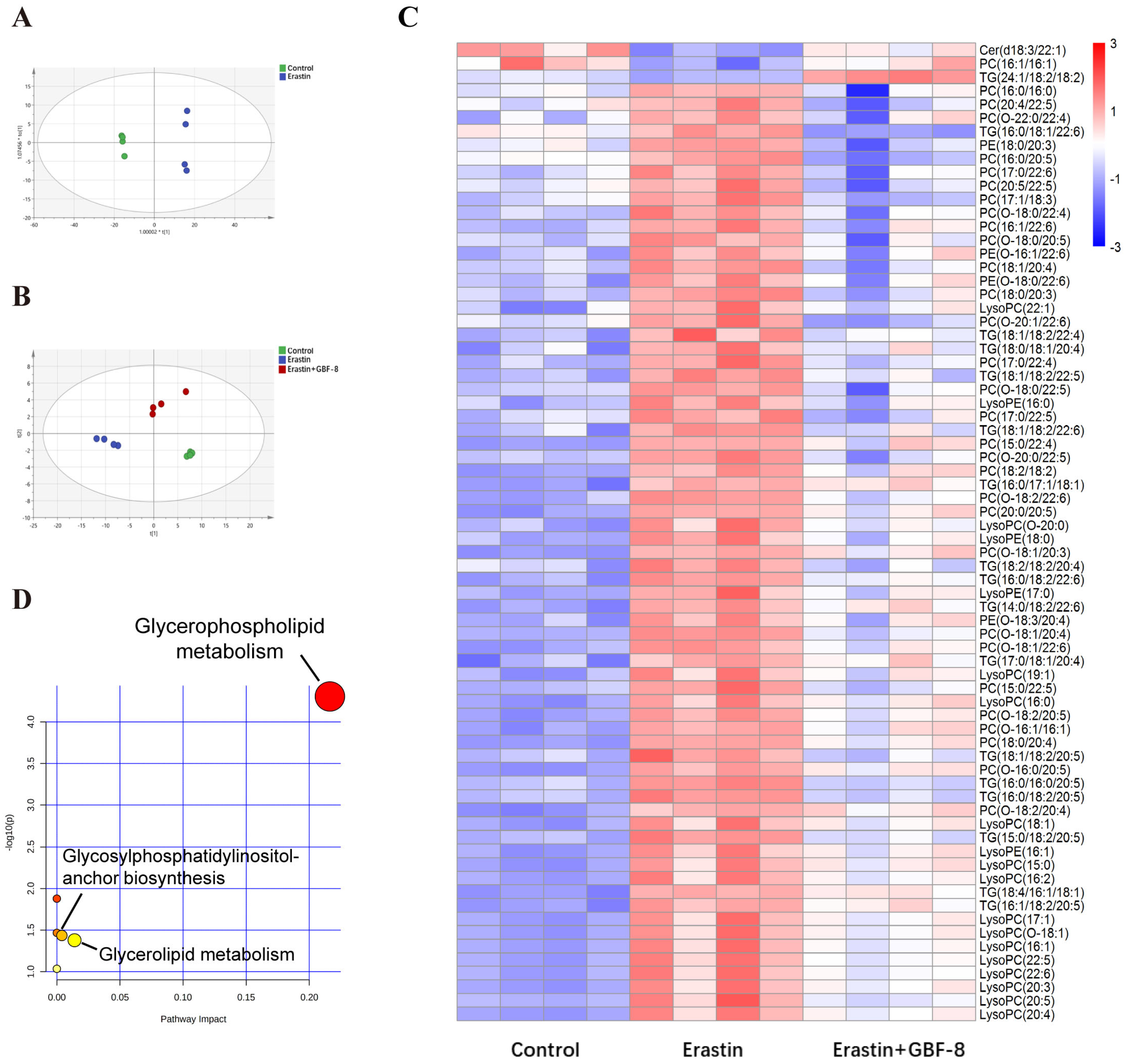 Antioxidants 15 00183 g007