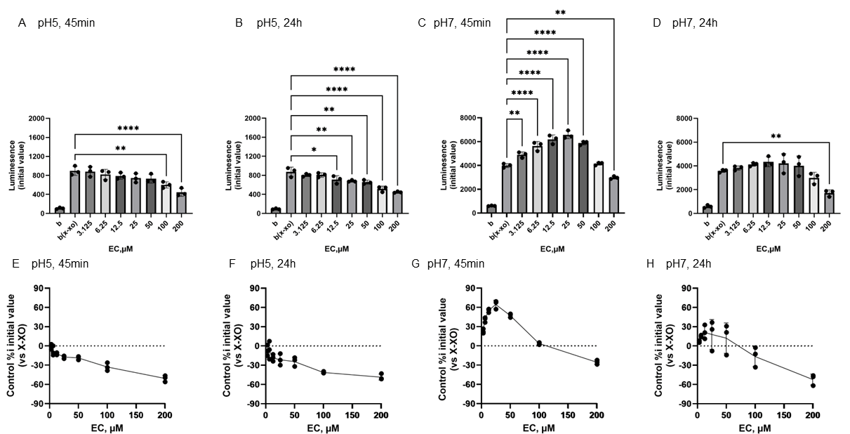 Antioxidants 15 00194 g004