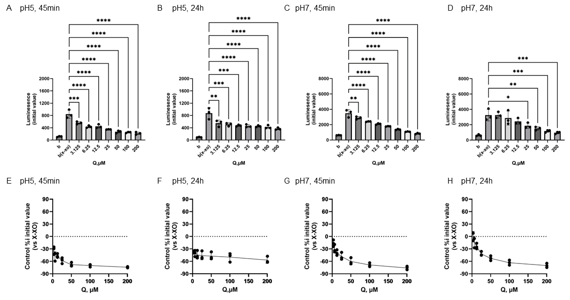 Antioxidants 15 00194 g006
