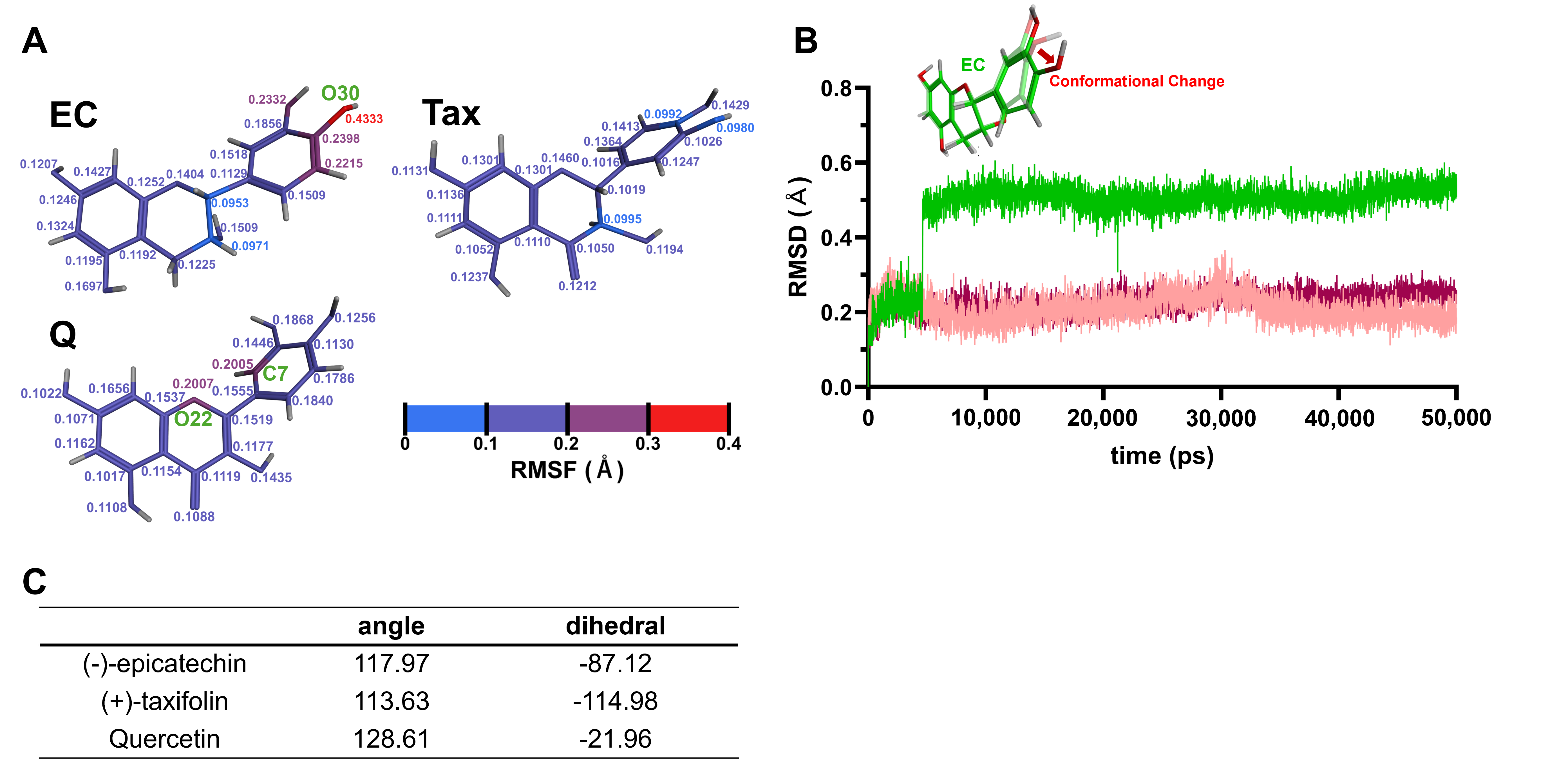 Antioxidants 15 00194 g007