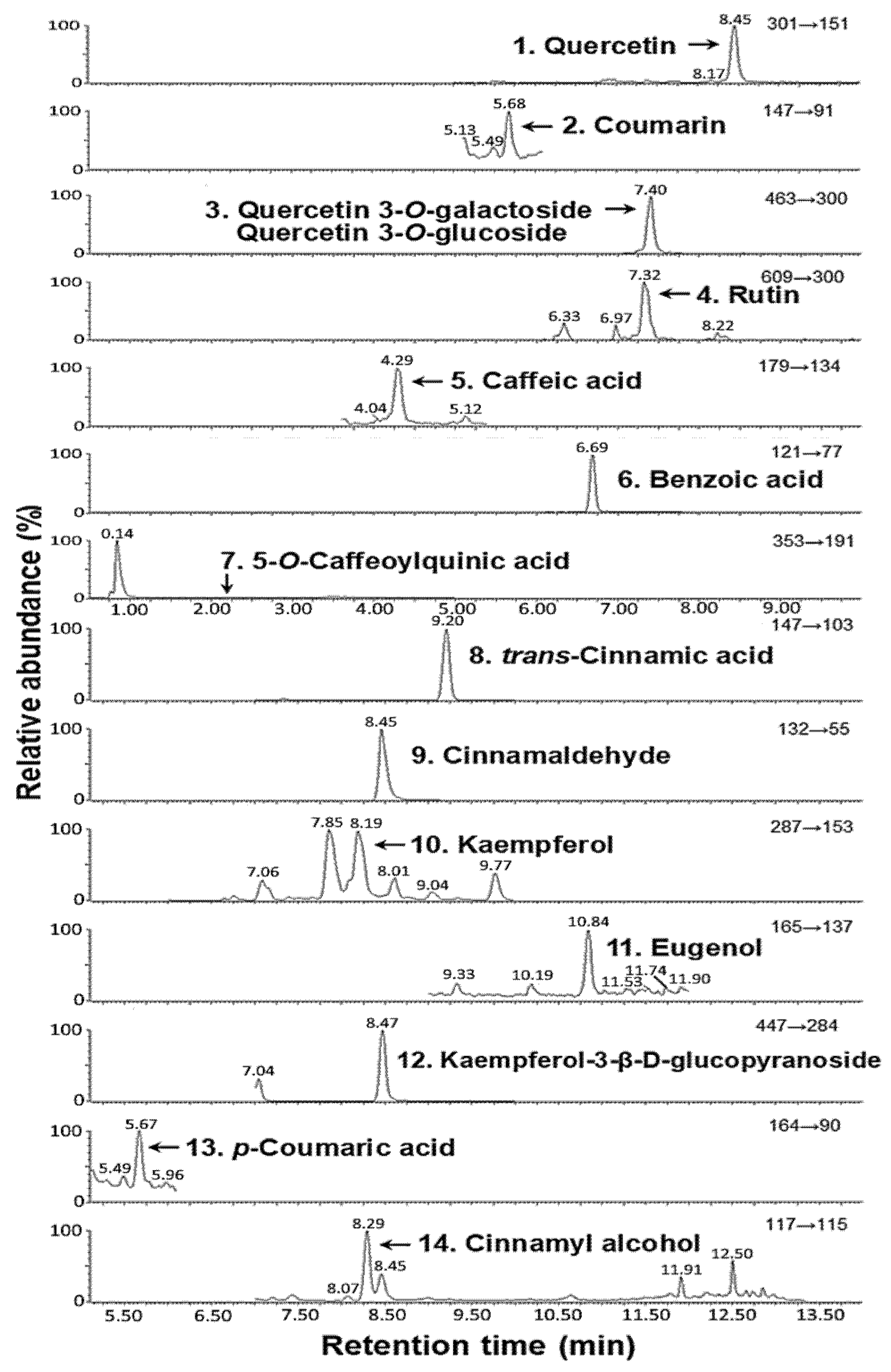 Antioxidants 15 00195 g002 Antioxidants 15 00195 g002