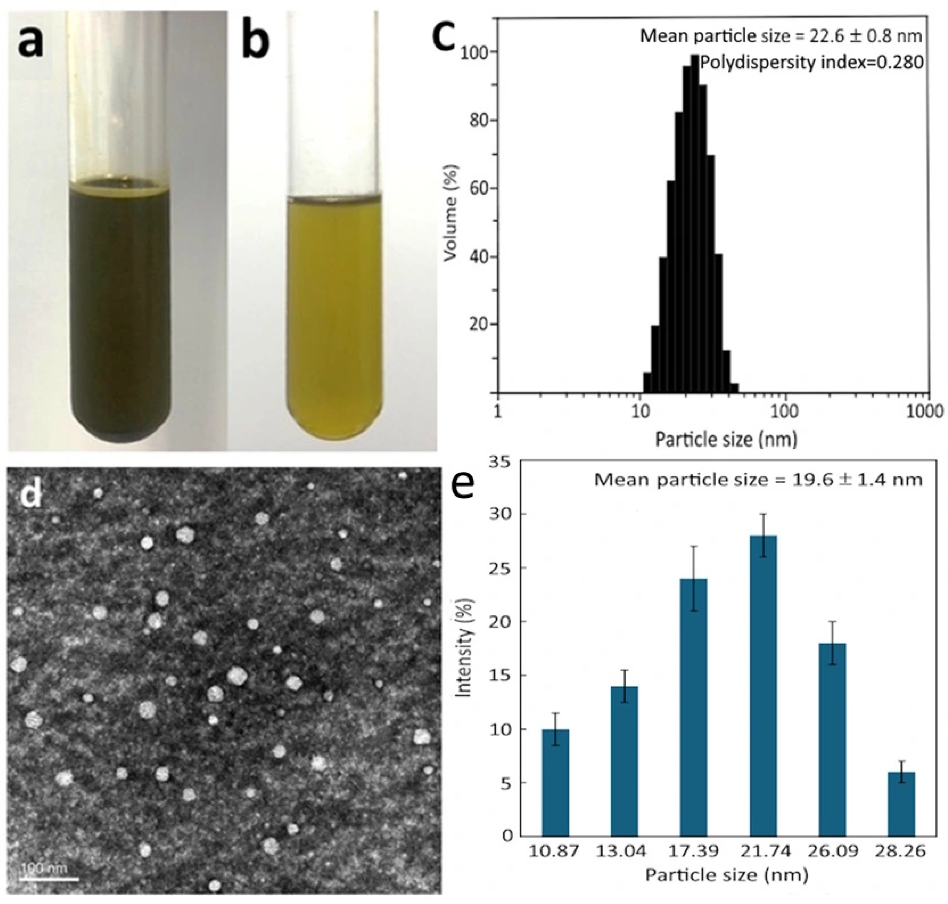 Antioxidants 15 00195 g003 Antioxidants 15 00195 g003