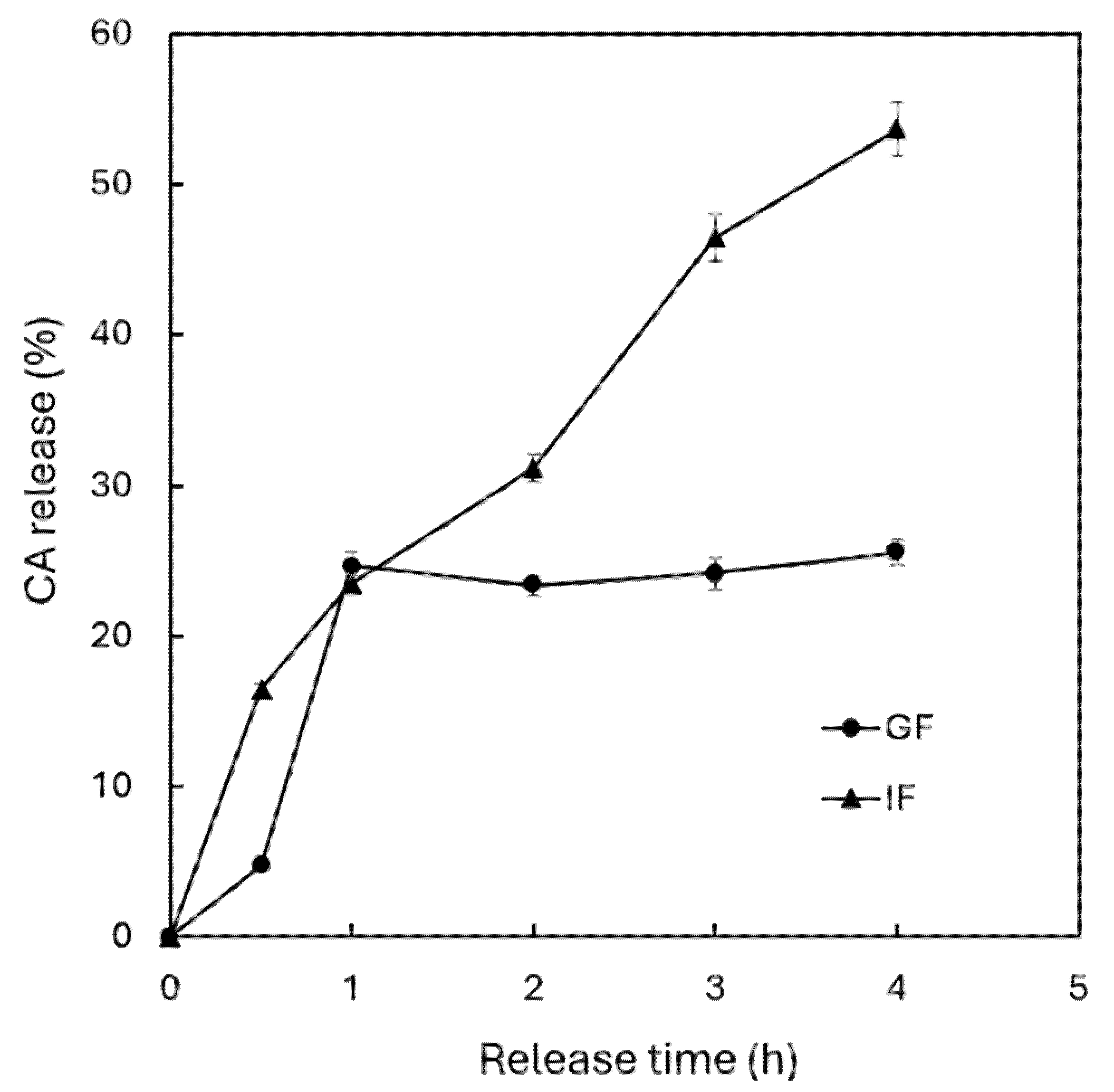 Antioxidants 15 00195 g004 Antioxidants 15 00195 g004