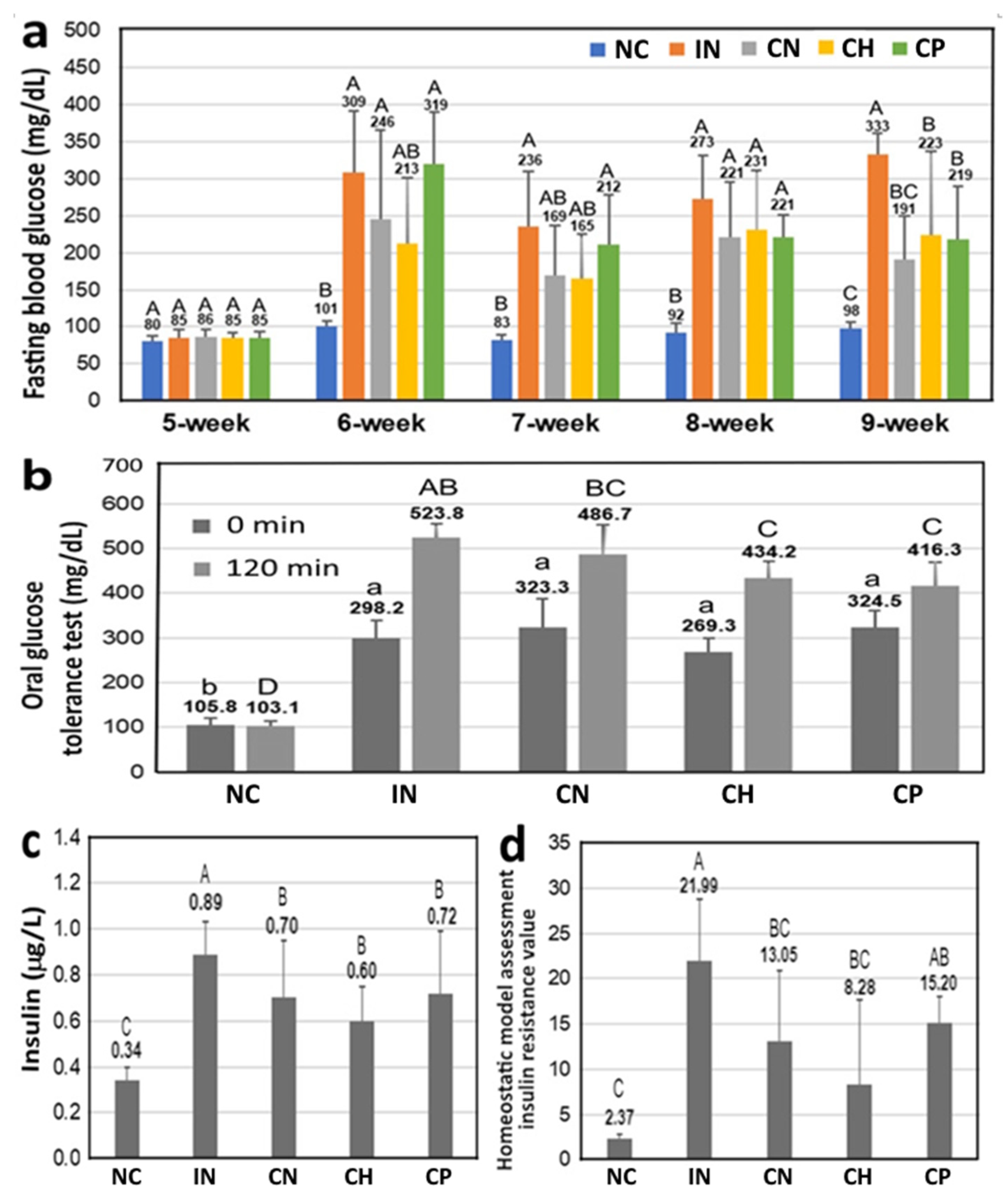 Antioxidants 15 00195 g005 Antioxidants 15 00195 g005
