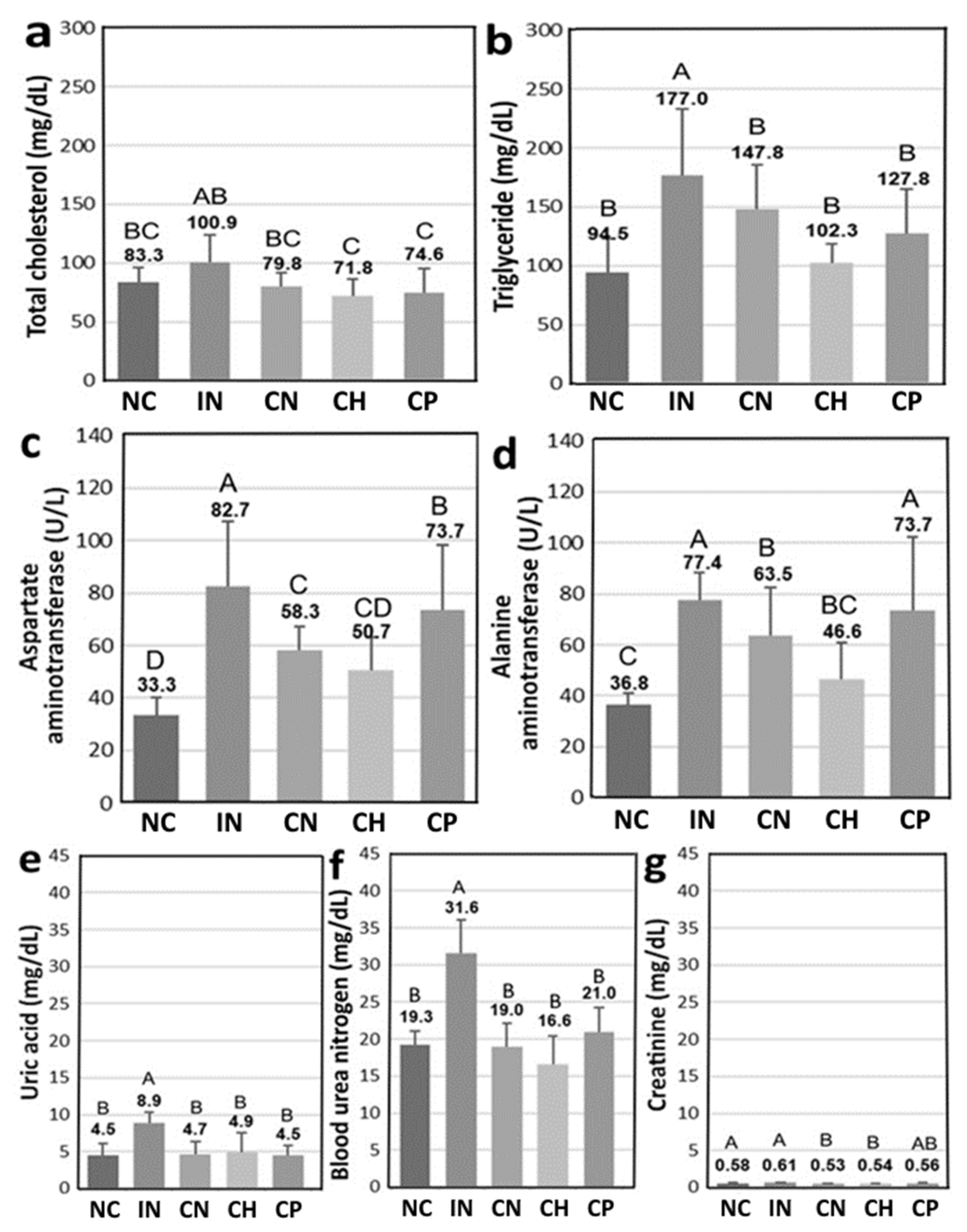Antioxidants 15 00195 g006 Antioxidants 15 00195 g006