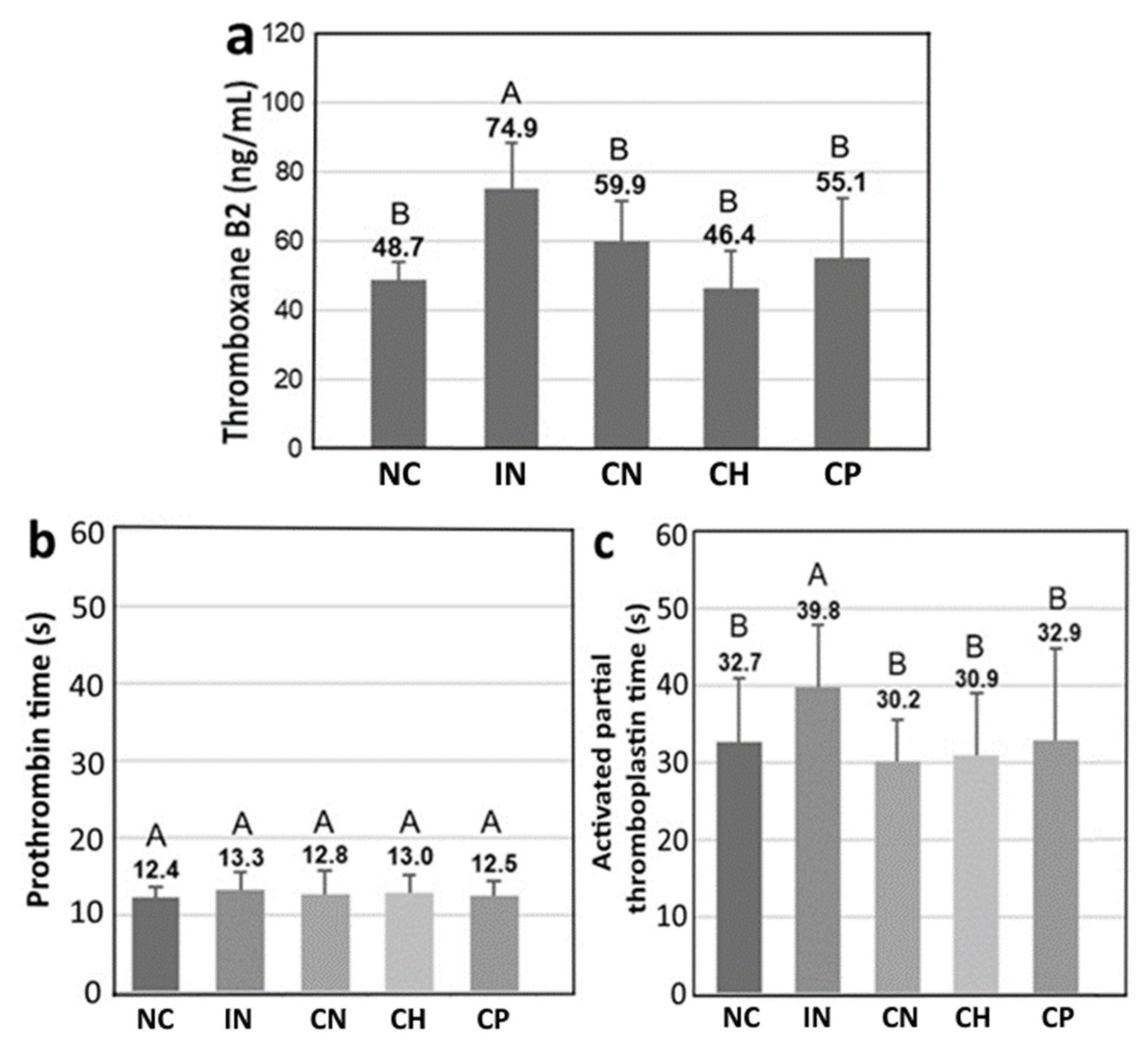 Antioxidants 15 00195 g007 Antioxidants 15 00195 g007