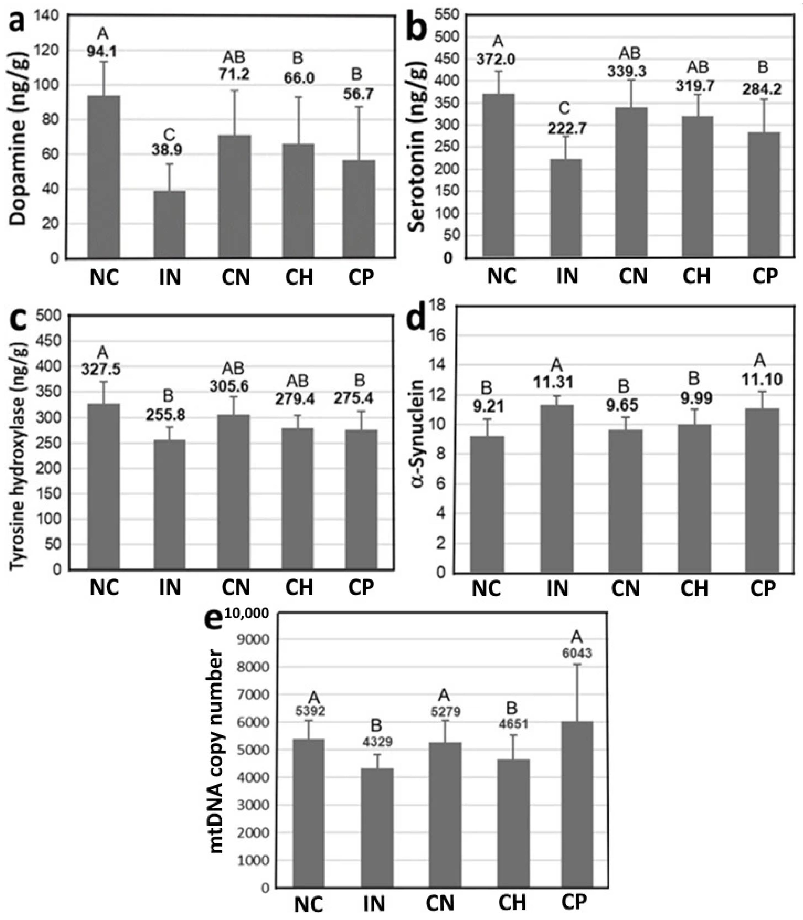 Antioxidants 15 00195 g008 Antioxidants 15 00195 g008