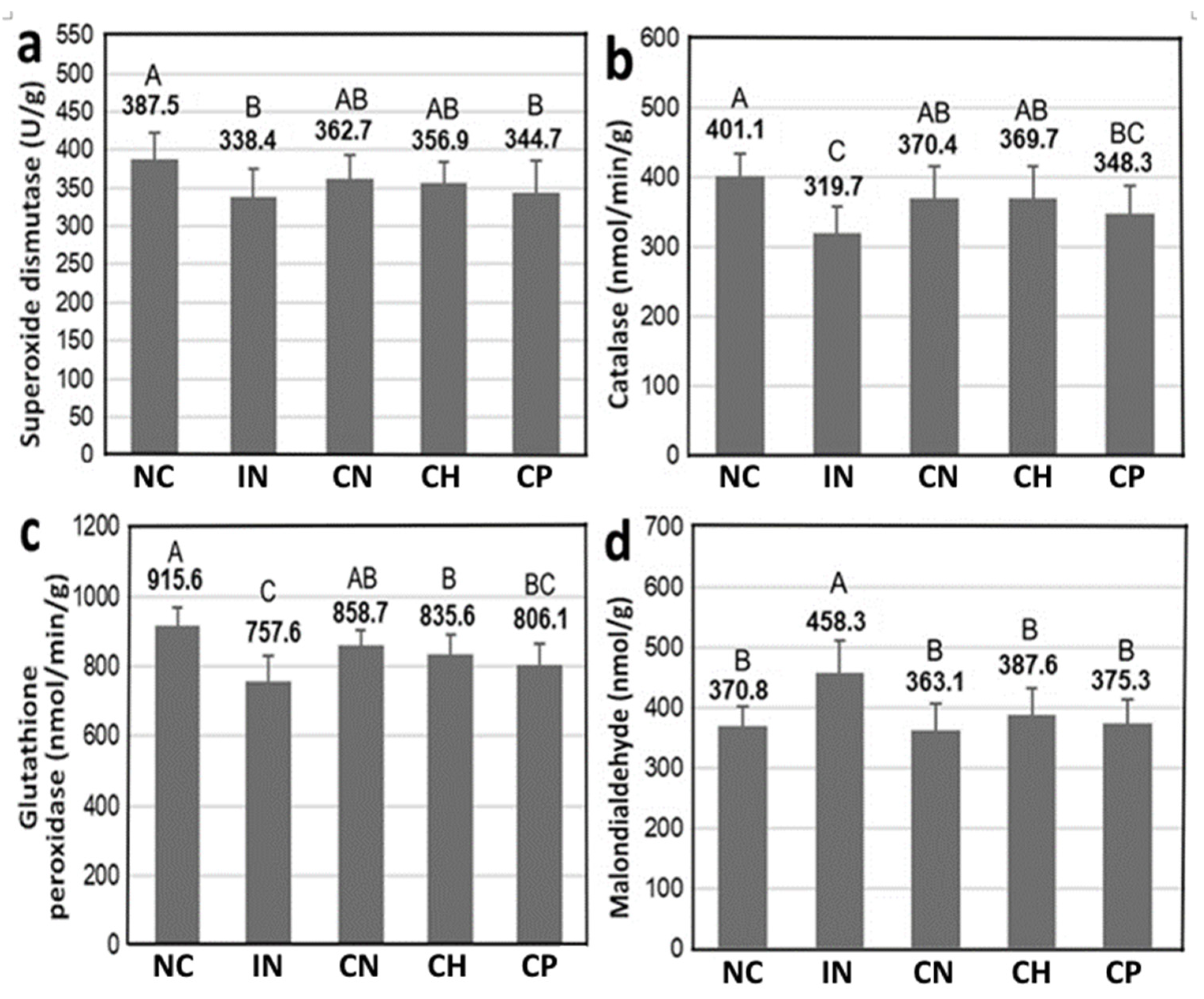 Antioxidants 15 00195 g009 Antioxidants 15 00195 g009